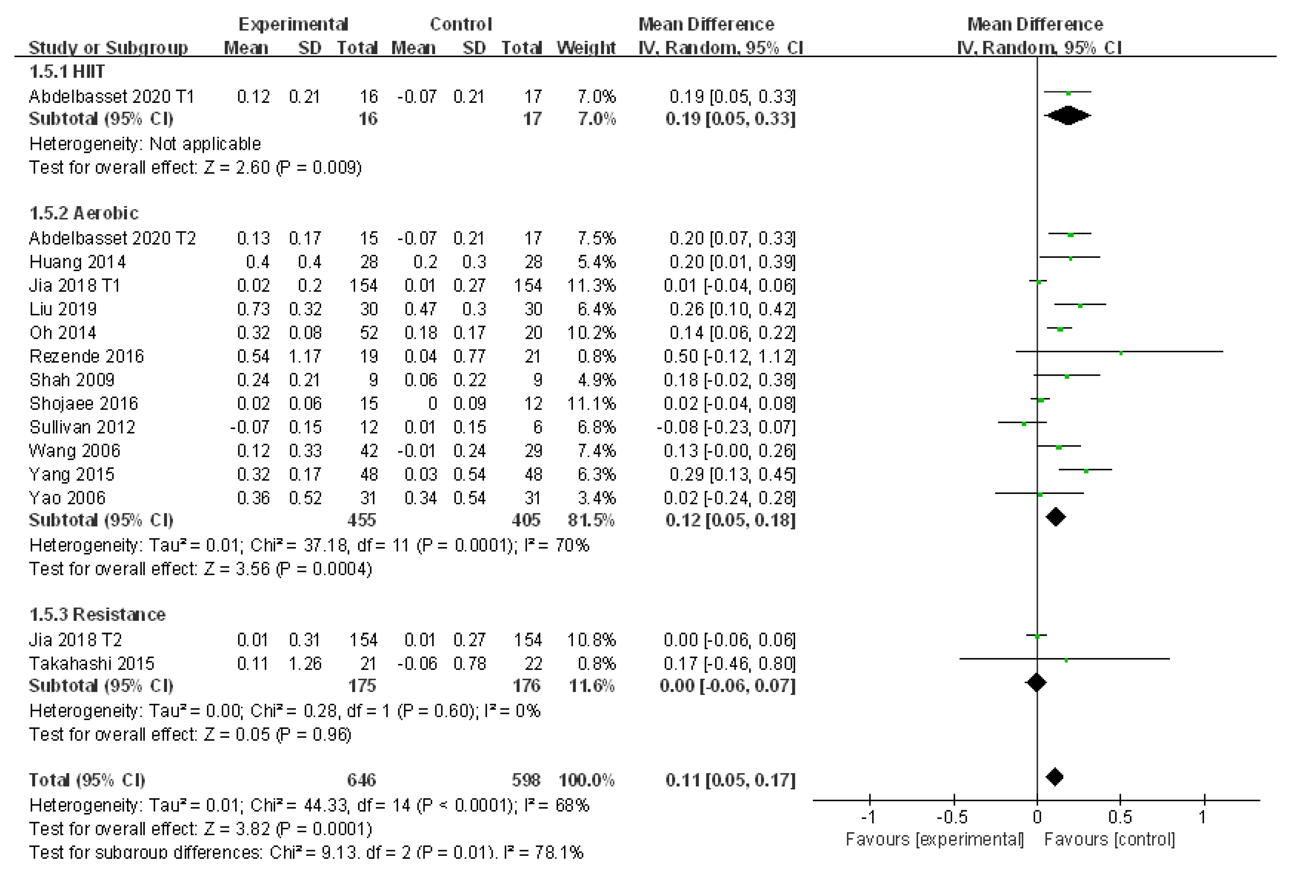 Ijerph 18 03242 g006