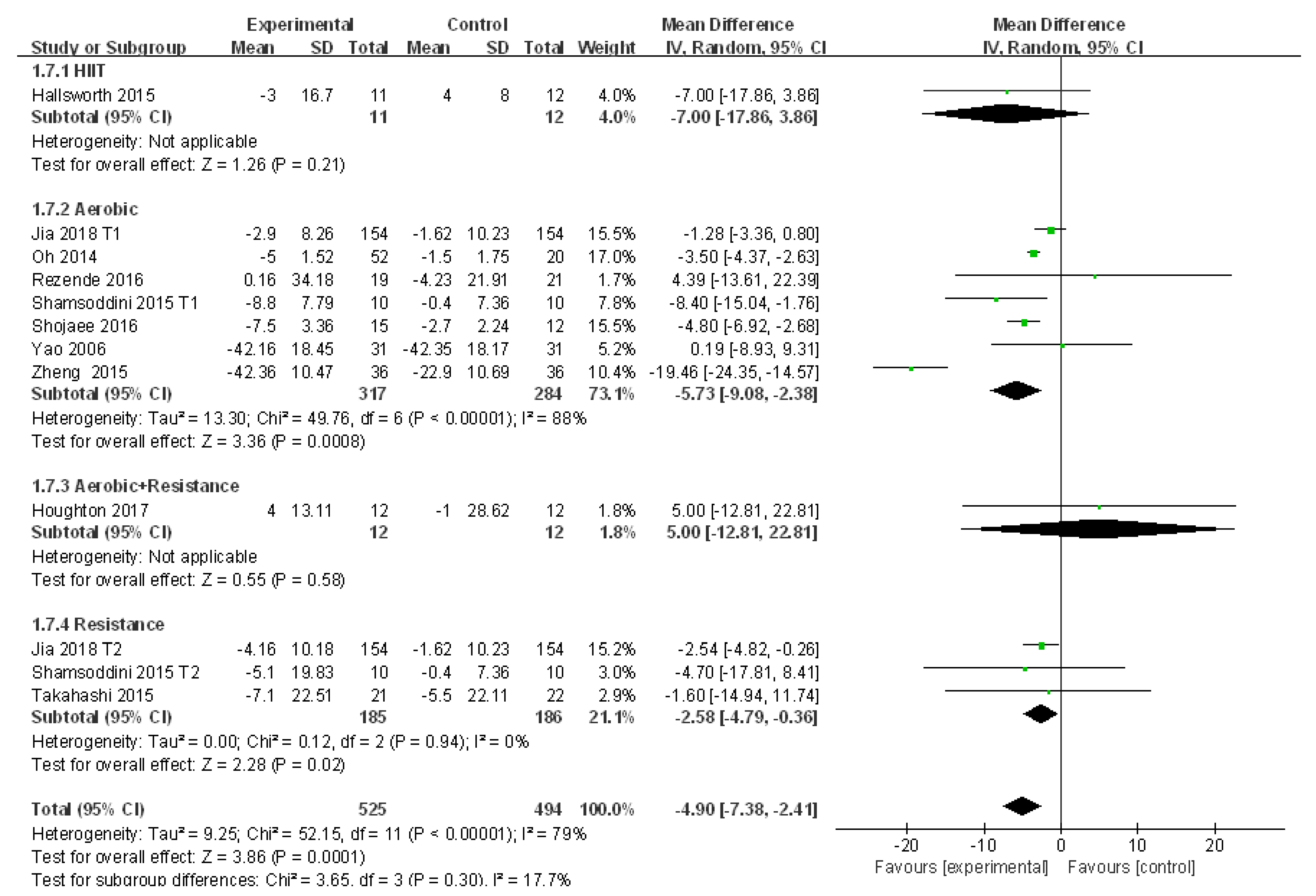 Ijerph 18 03242 g008