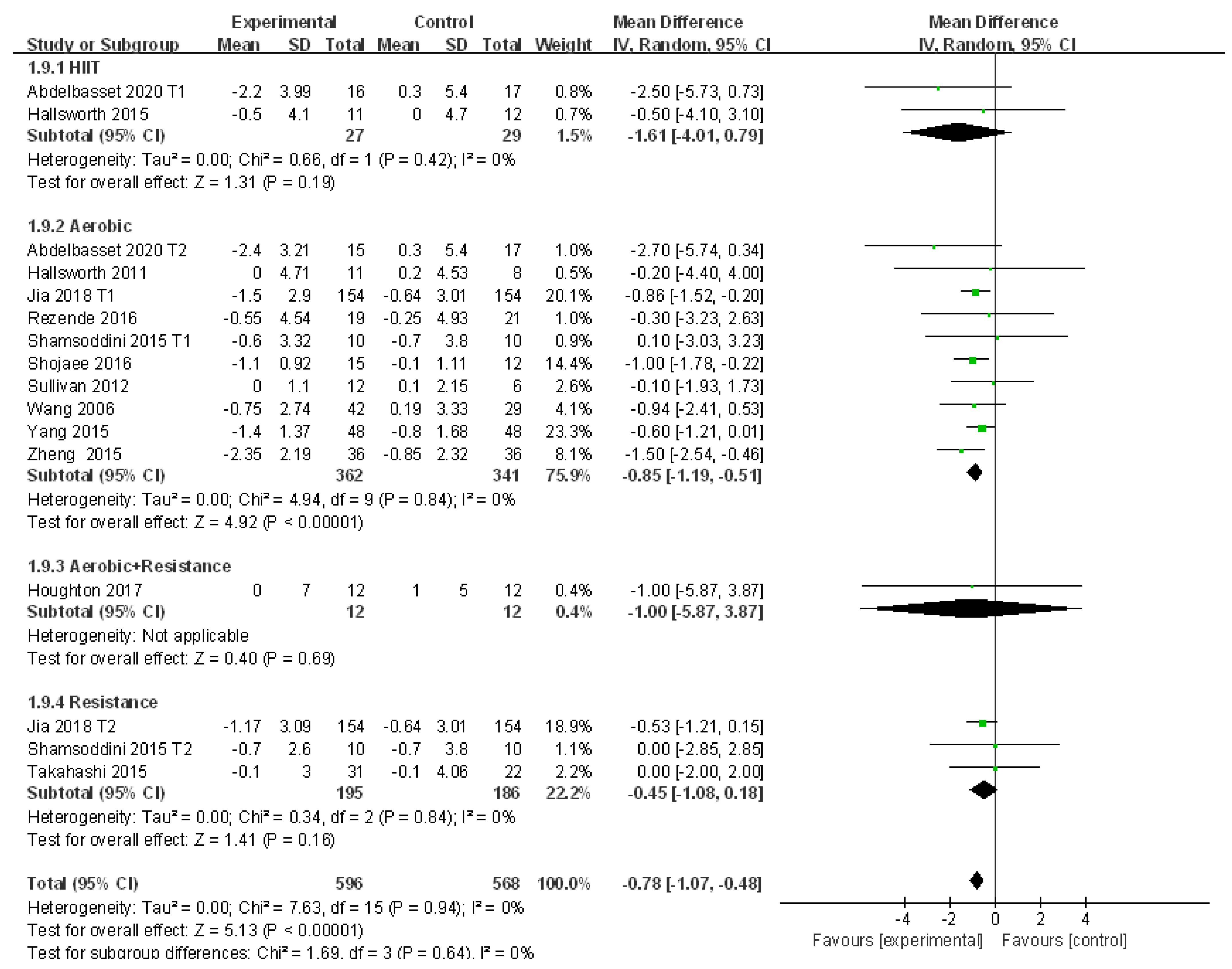 Ijerph 18 03242 g010