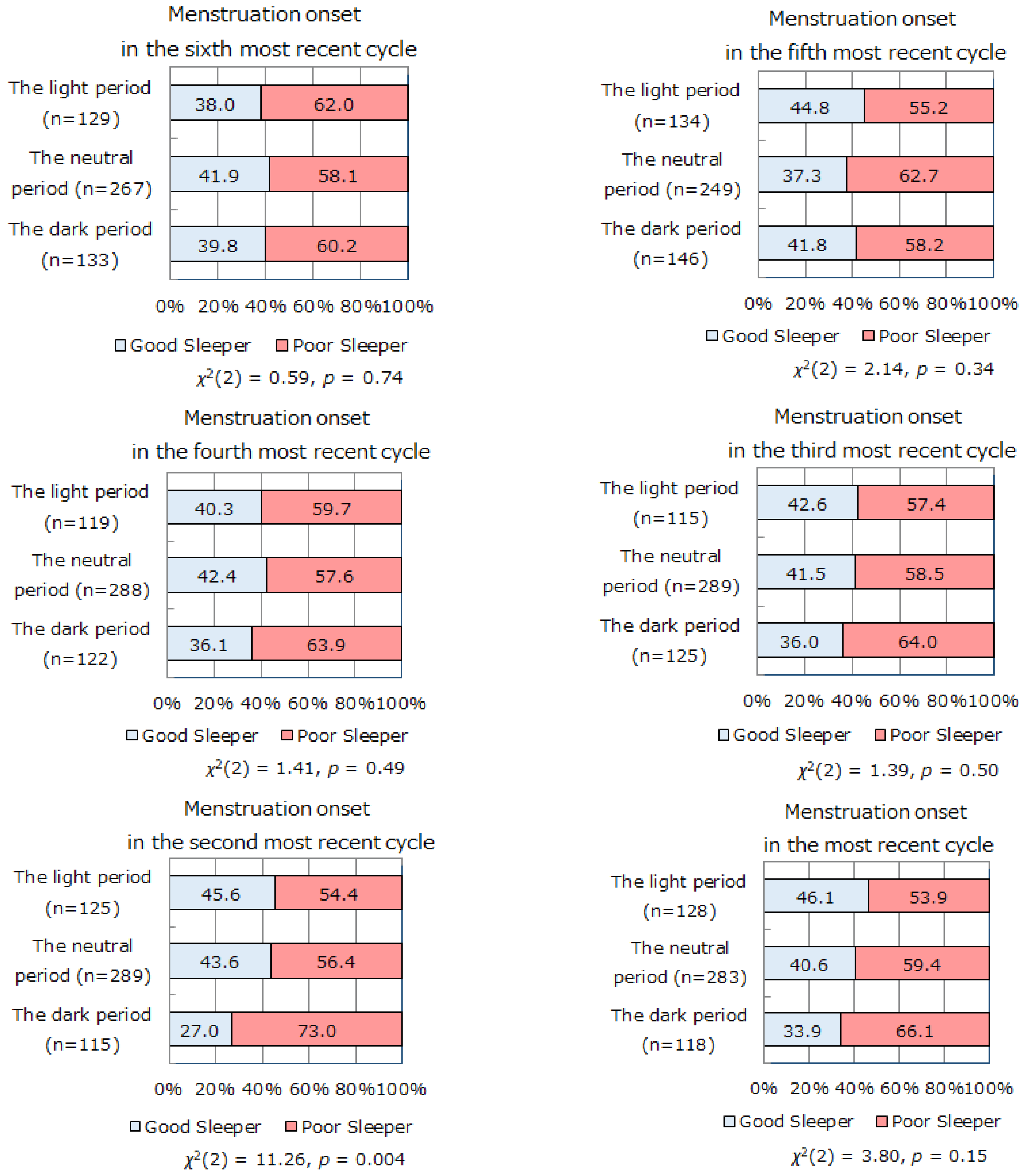 Ijerph 18 03245 g003