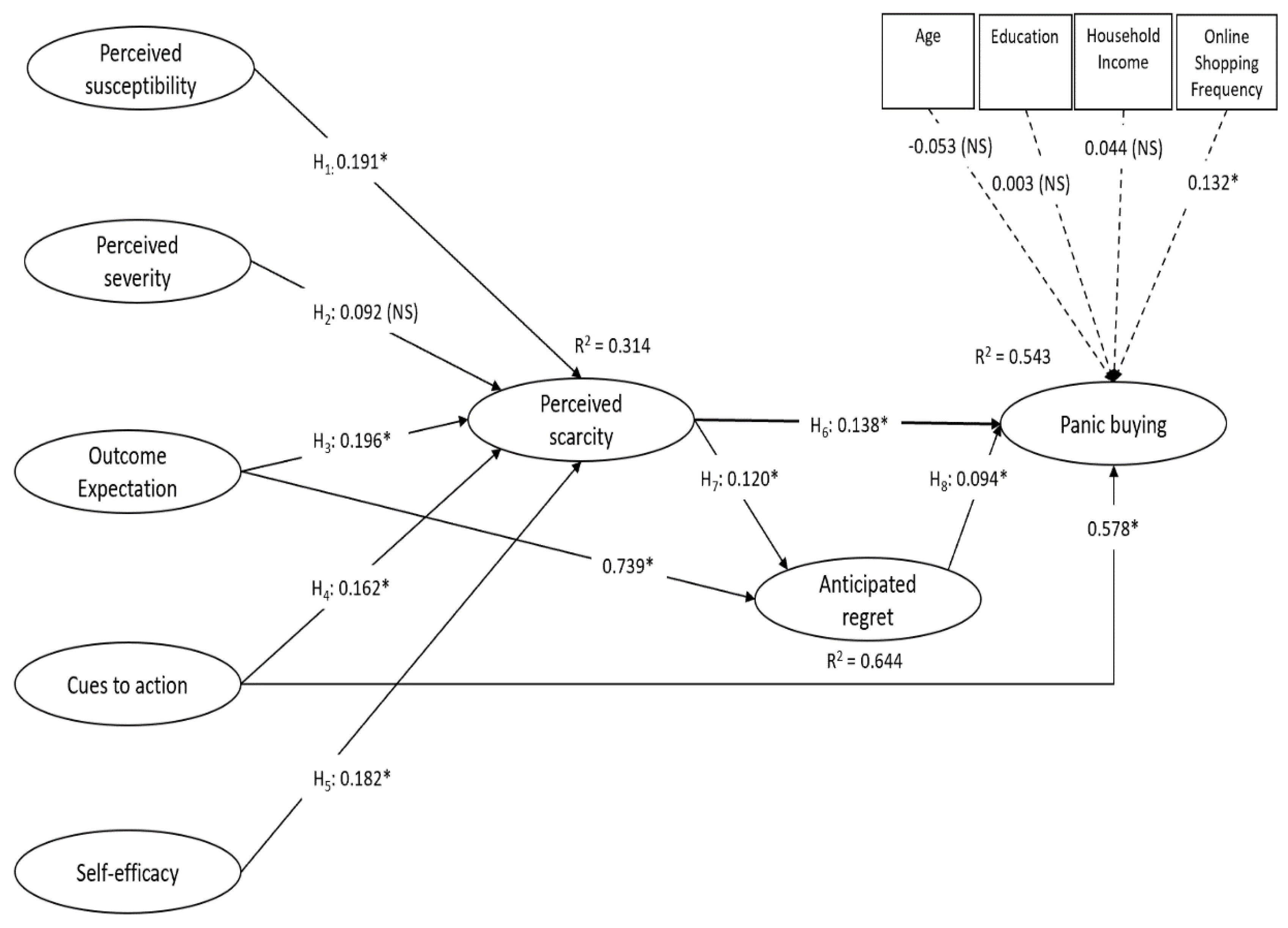 Ijerph 18 03247 g002 Ijerph 18 03247 g002
