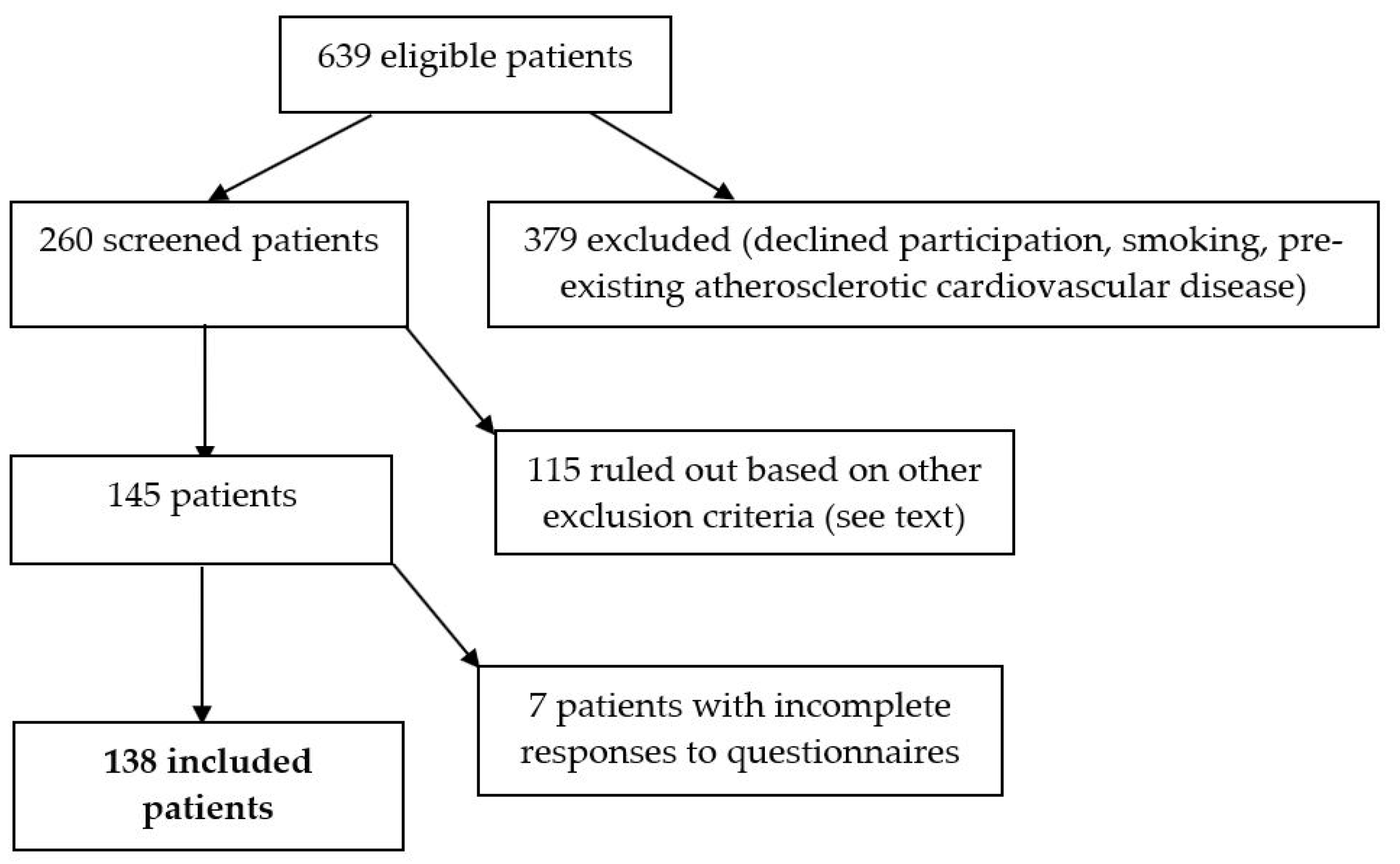 Ijerph 18 03249 g001