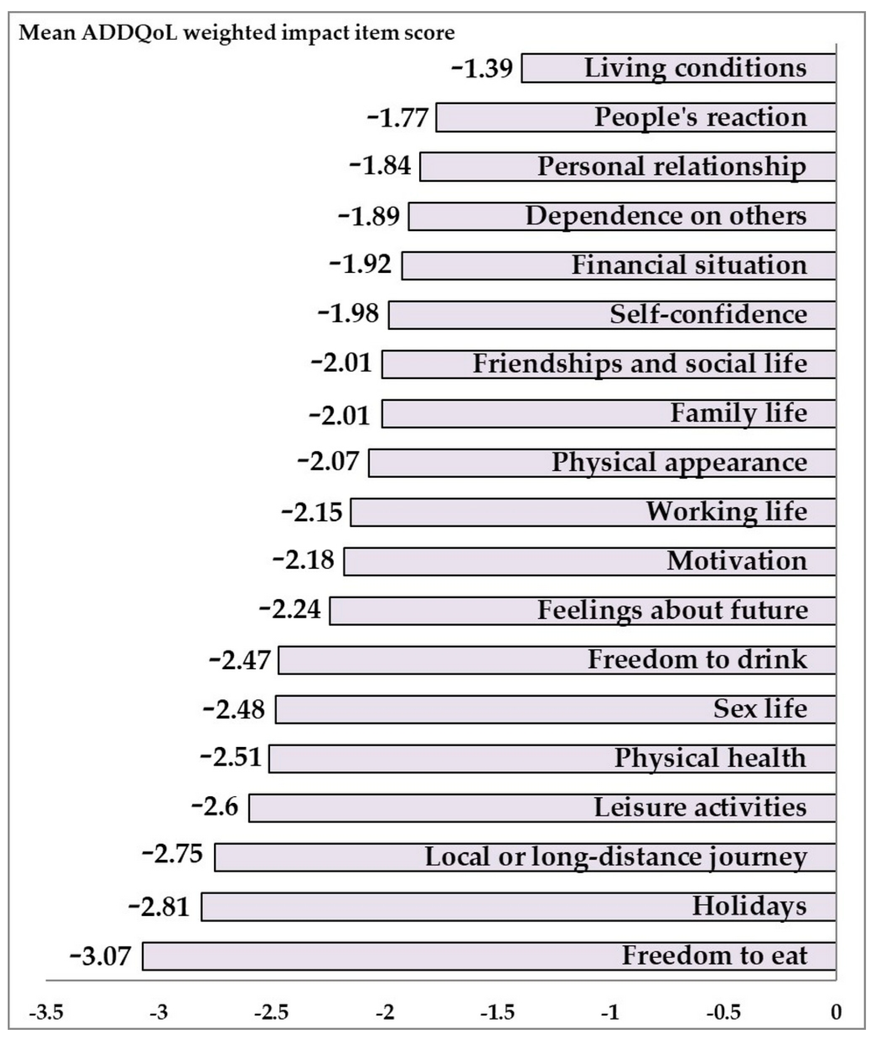 Ijerph 18 03249 g002