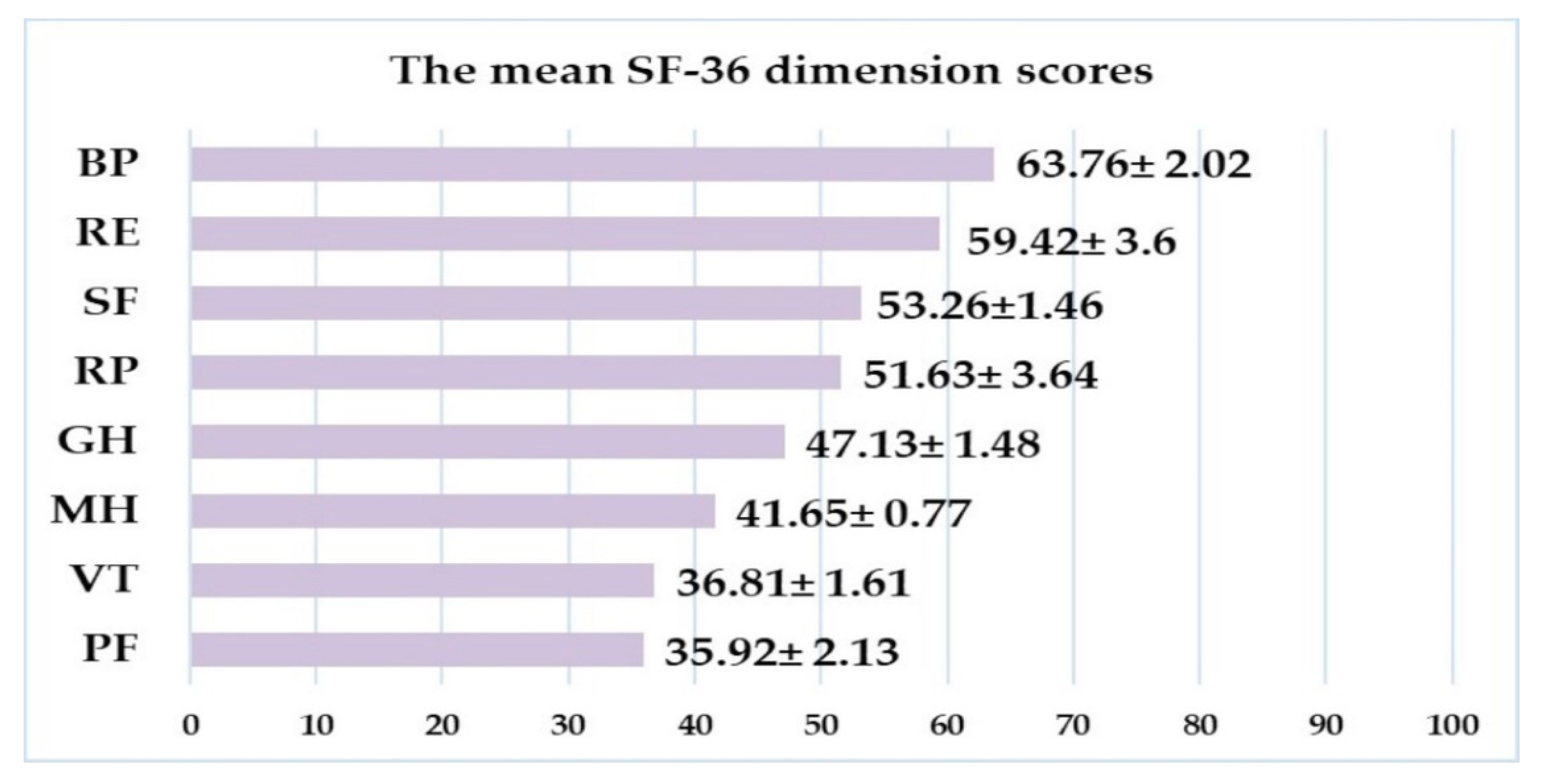 Ijerph 18 03249 g003