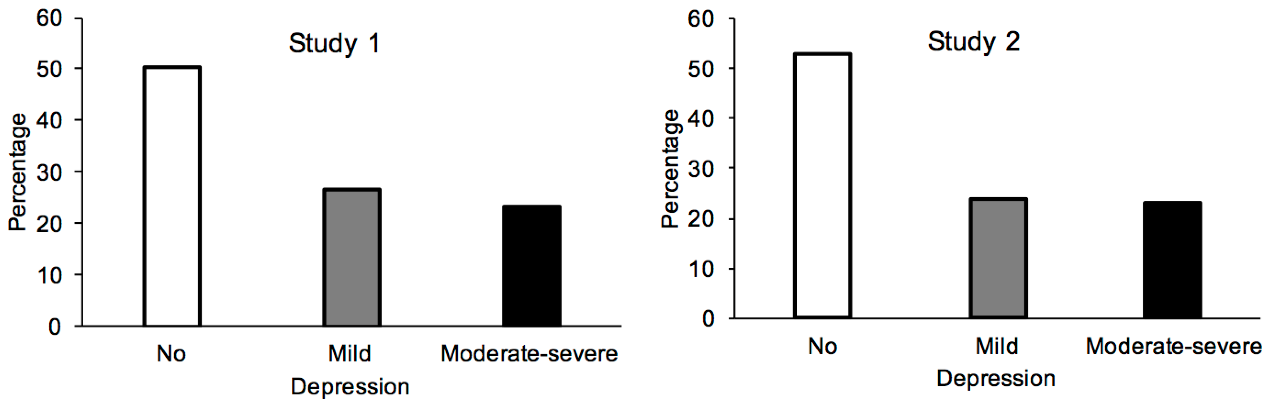 Ijerph 18 03250 g001
