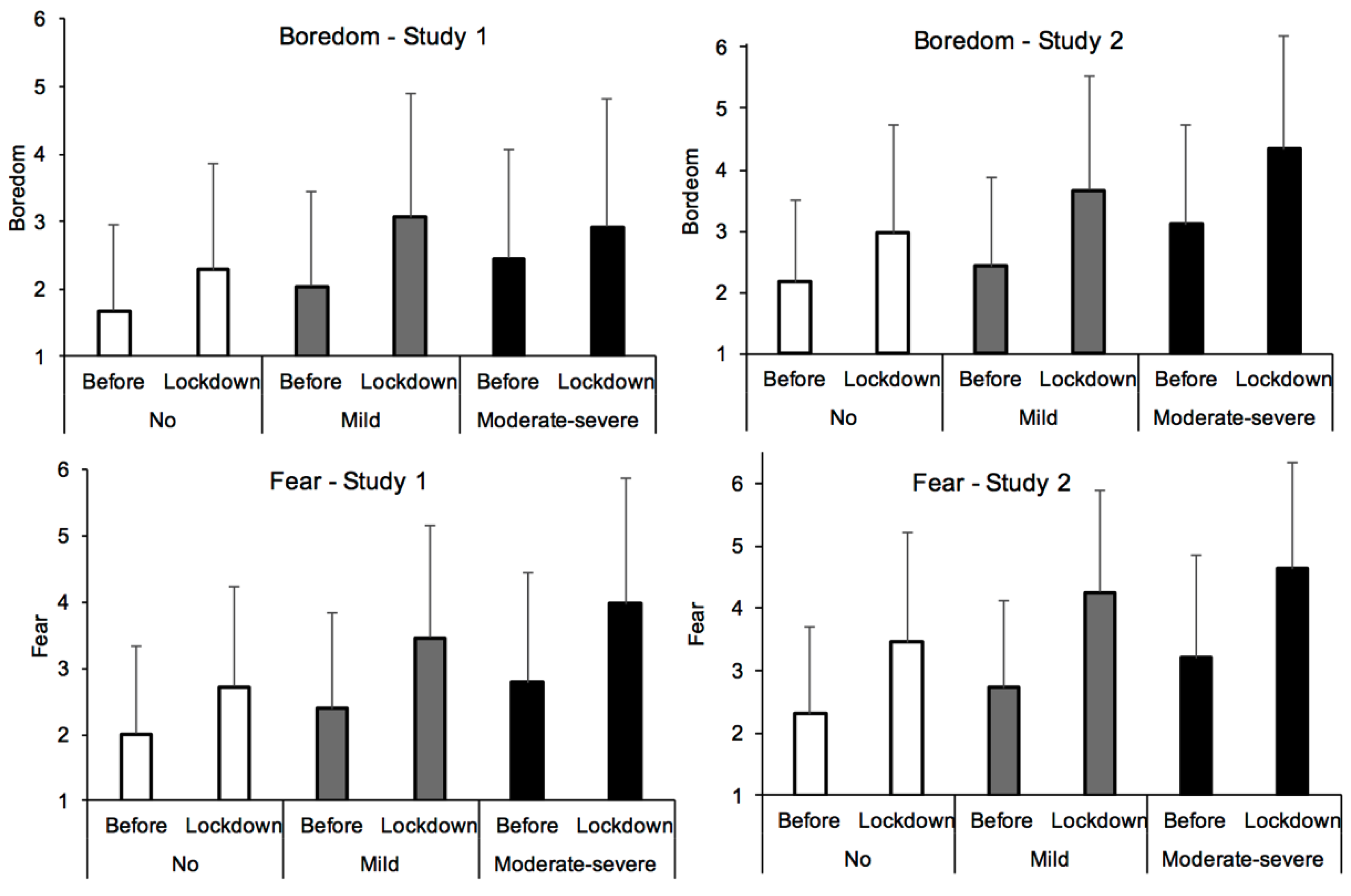Ijerph 18 03250 g003