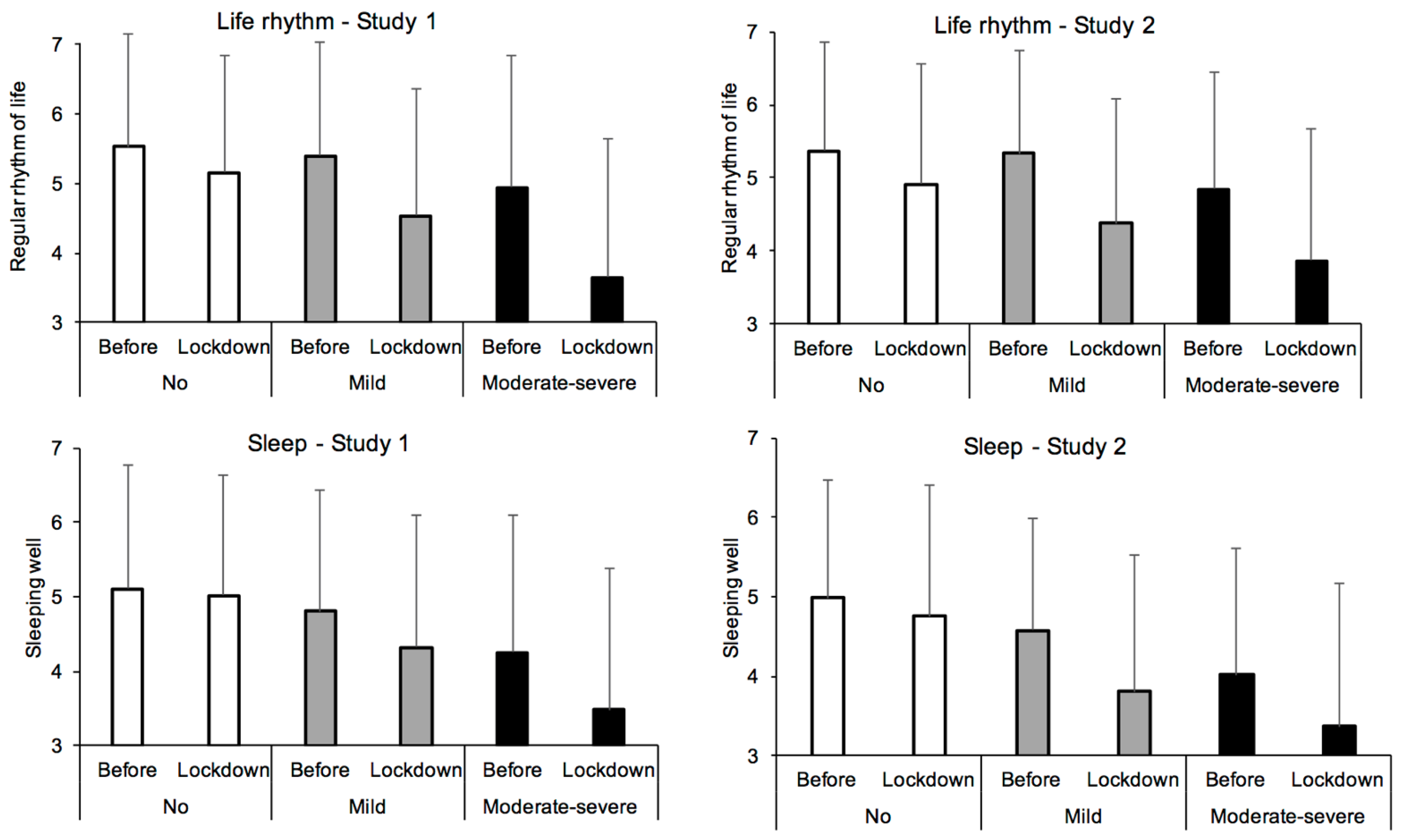 Ijerph 18 03250 g004
