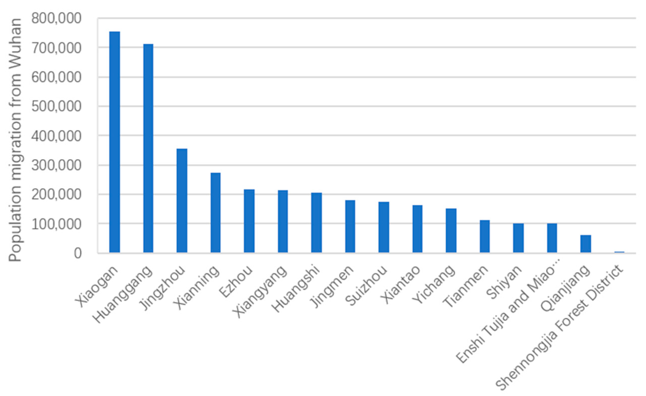 Ijerph 18 03255 g004