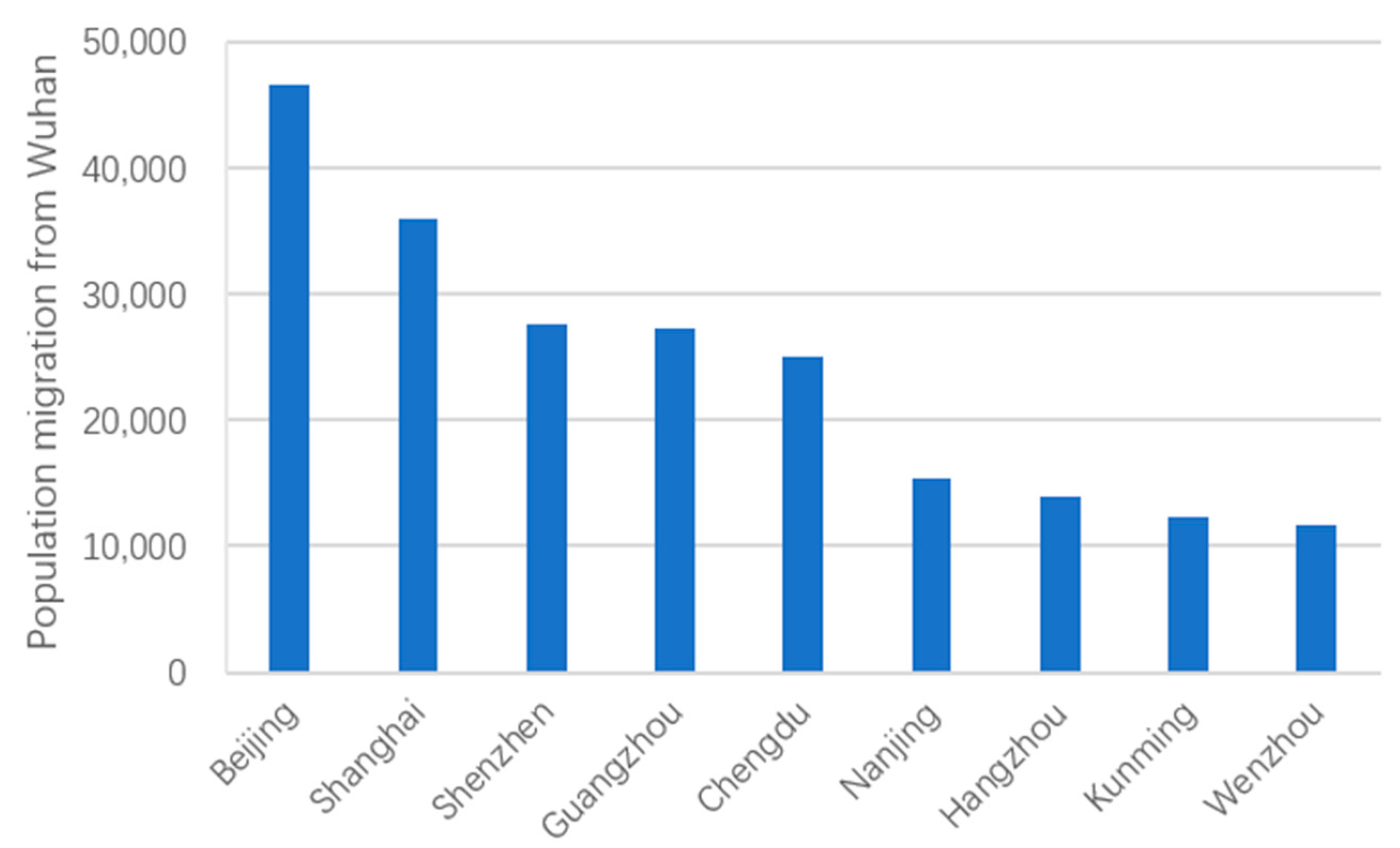 Ijerph 18 03255 g006