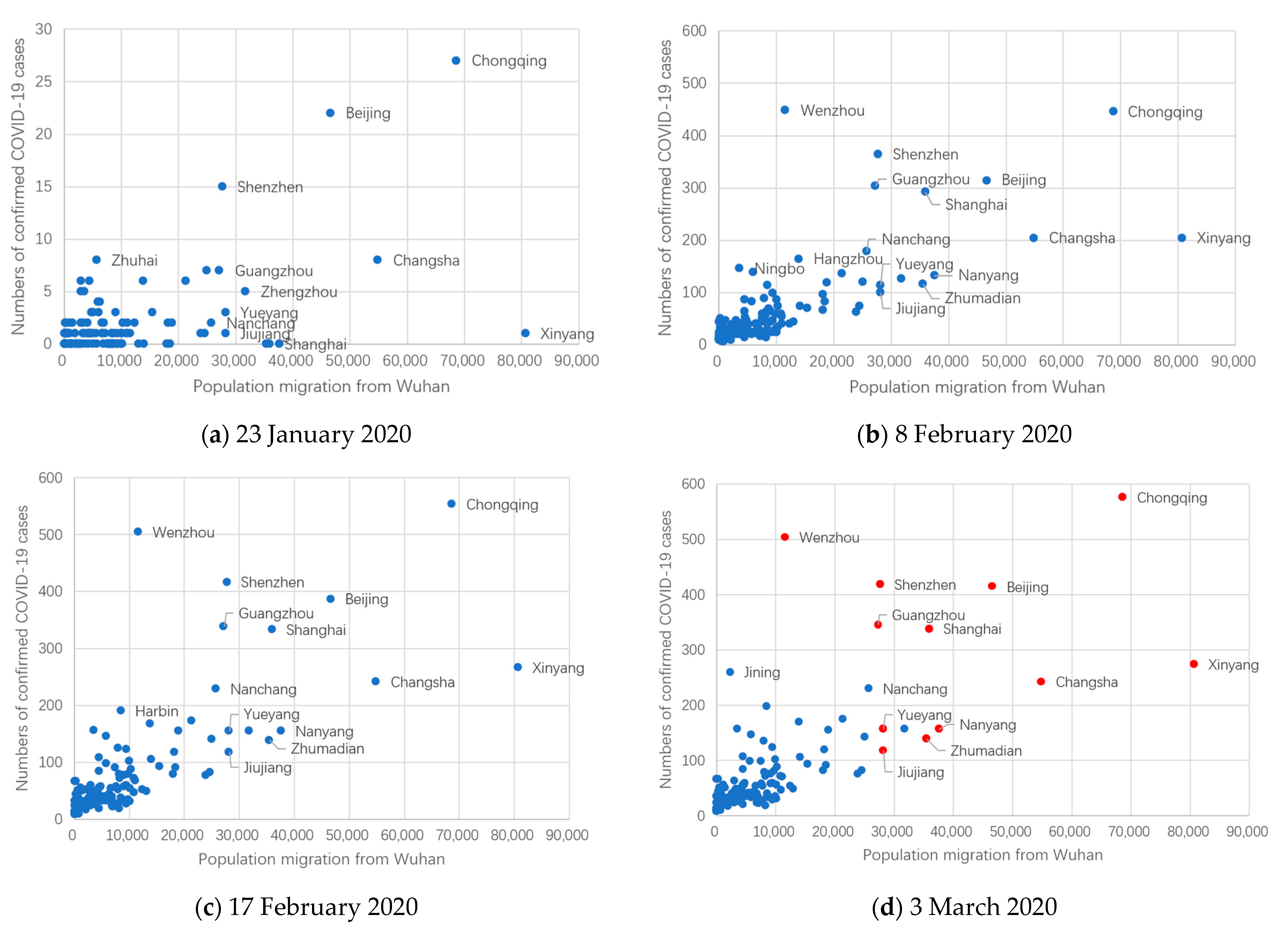 Ijerph 18 03255 g007
