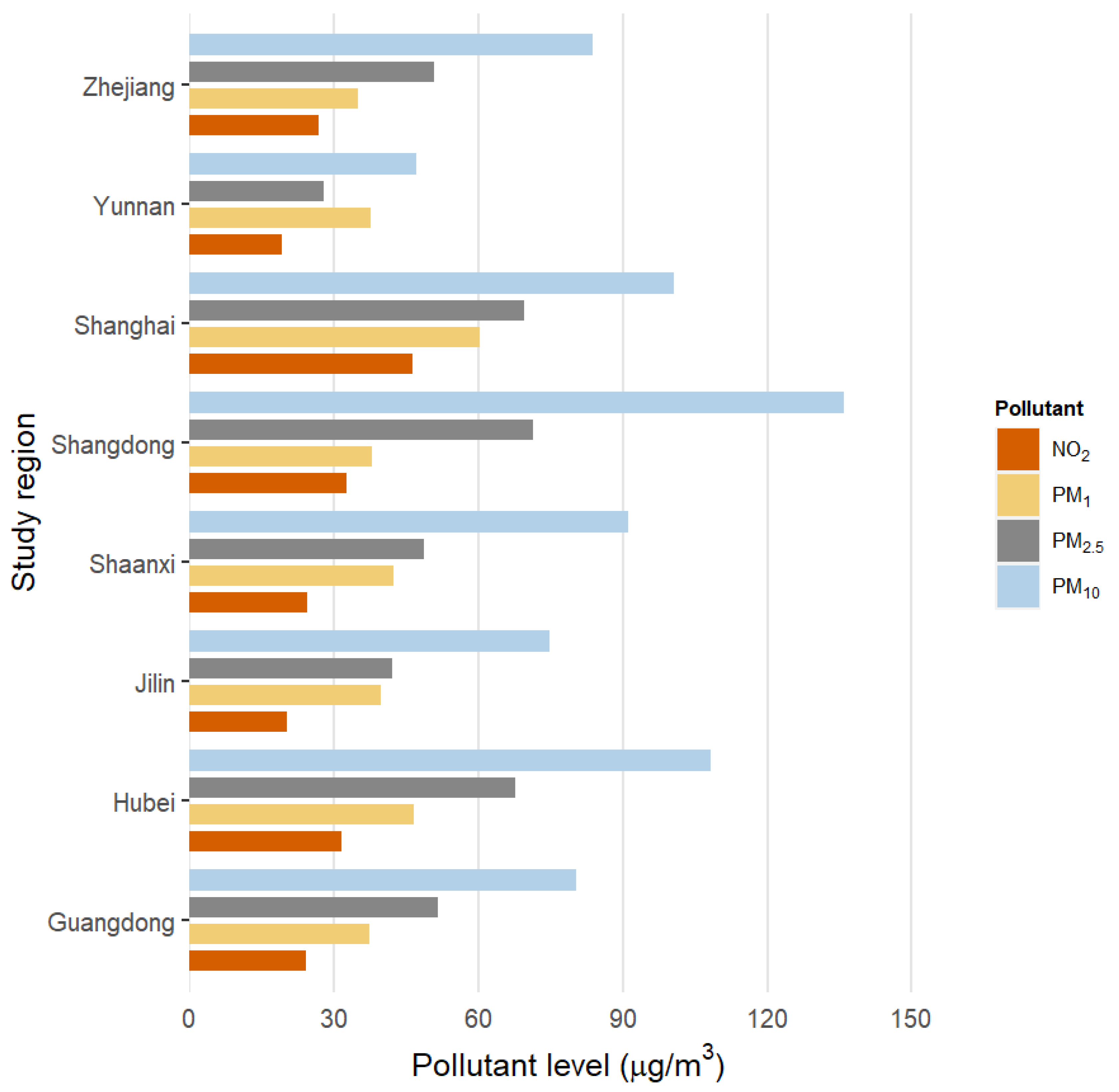 Ijerph 18 03258 g001 Ijerph 18 03258 g001