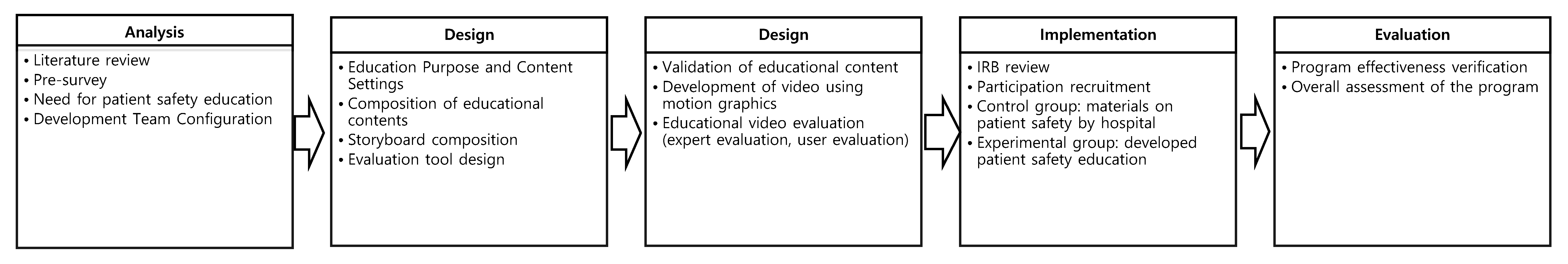 Ijerph 18 03262 g001