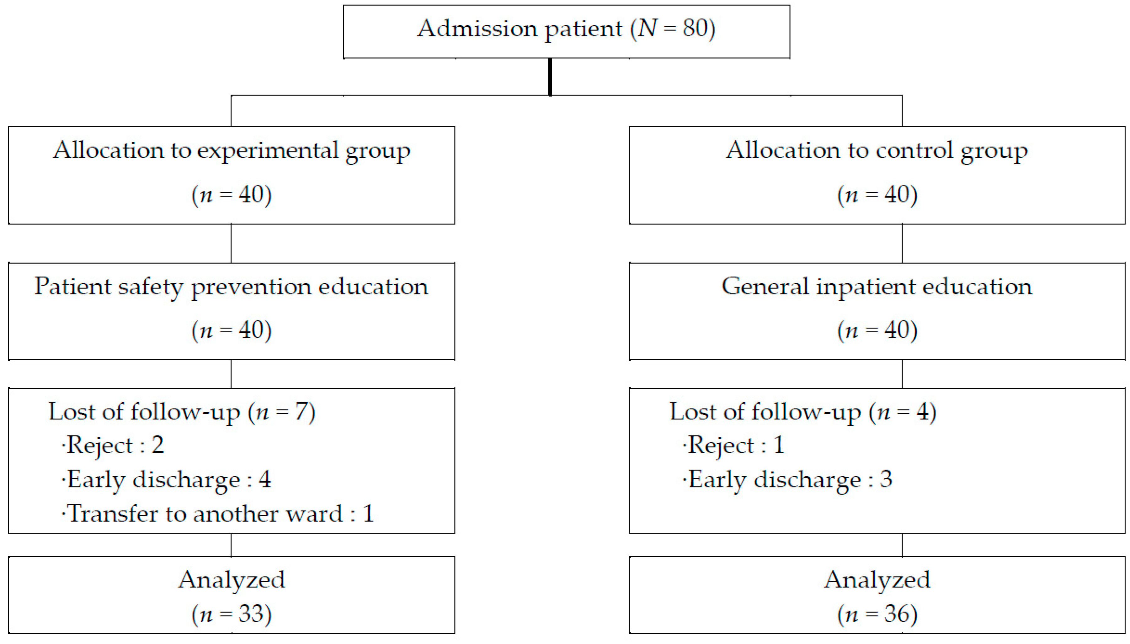 Ijerph 18 03262 g002