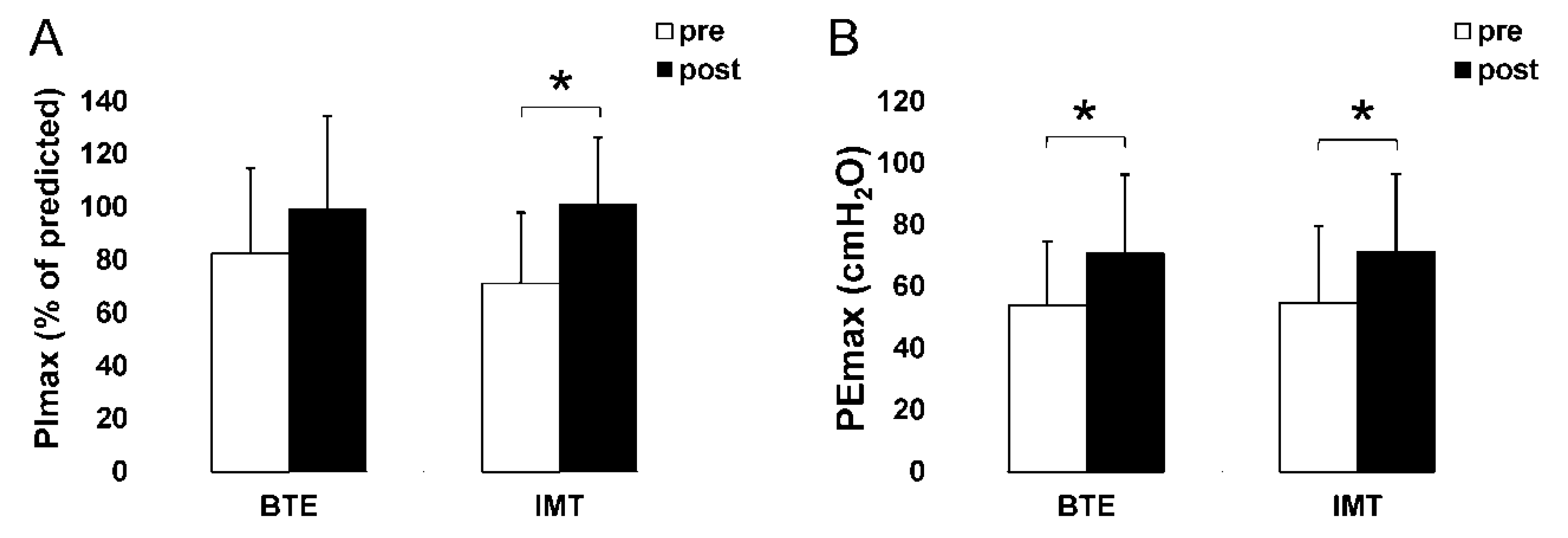 Ijerph 18 03267 g004 Ijerph 18 03267 g004