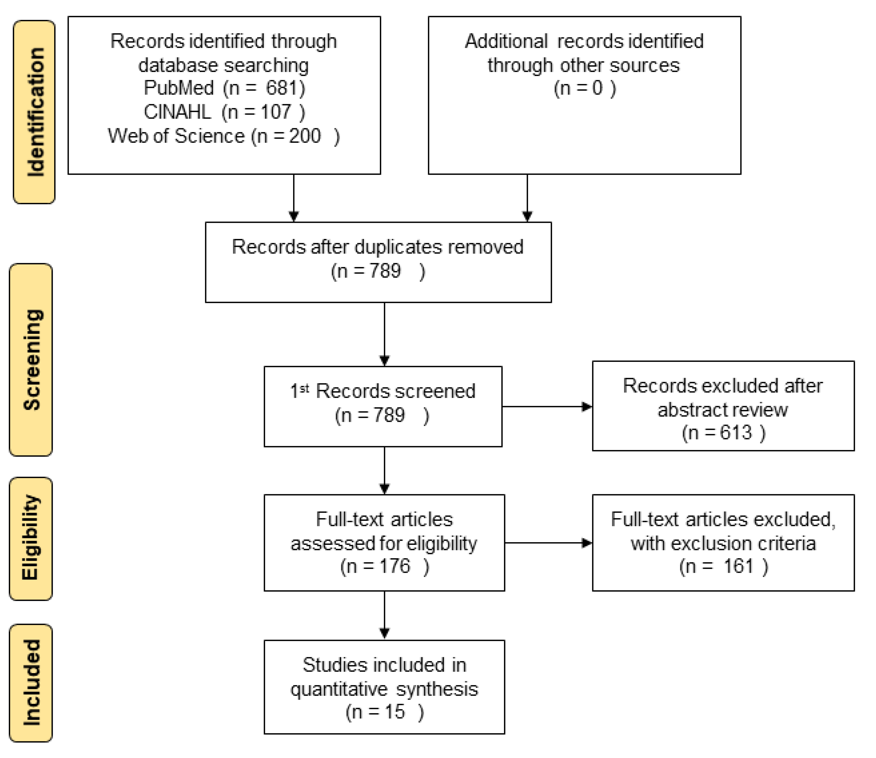 Ijerph 18 03268 g001