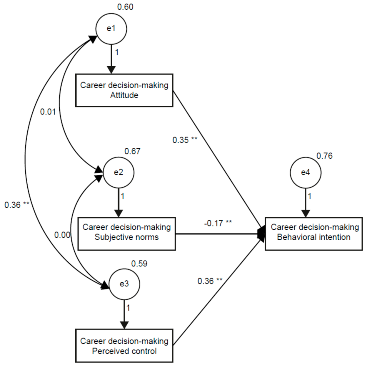 Ijerph 18 03272 g001