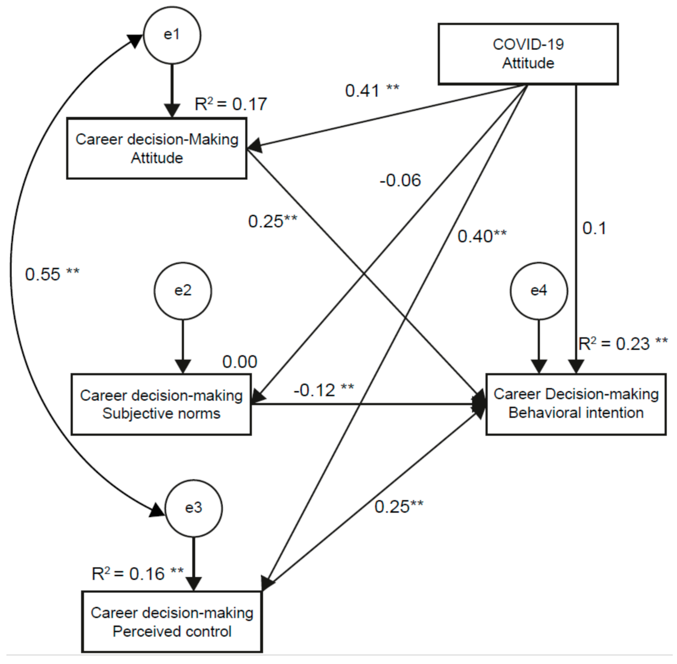 Ijerph 18 03272 g002