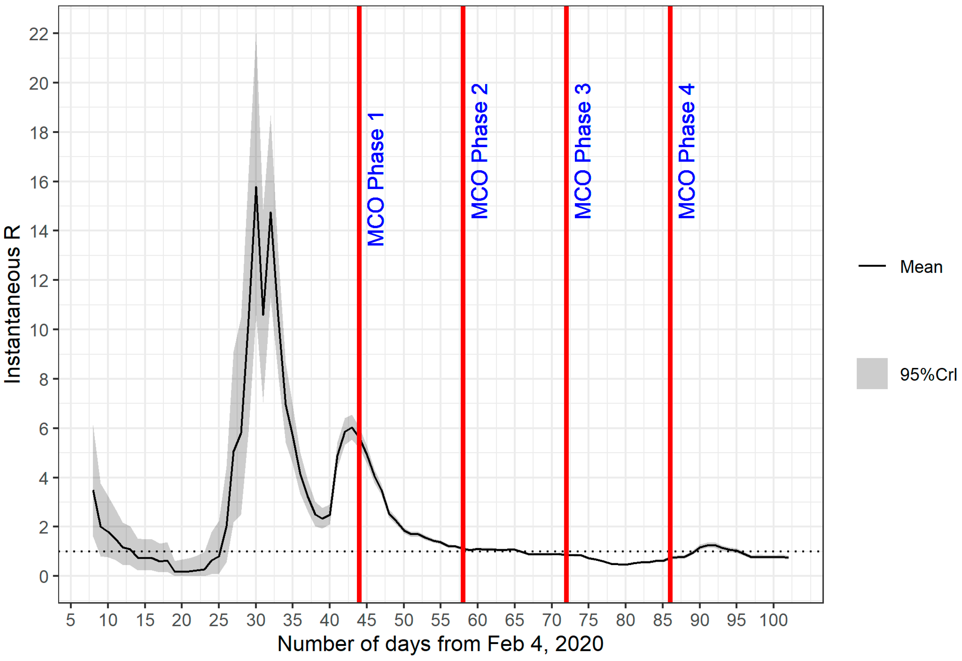 Ijerph 18 03273 g003