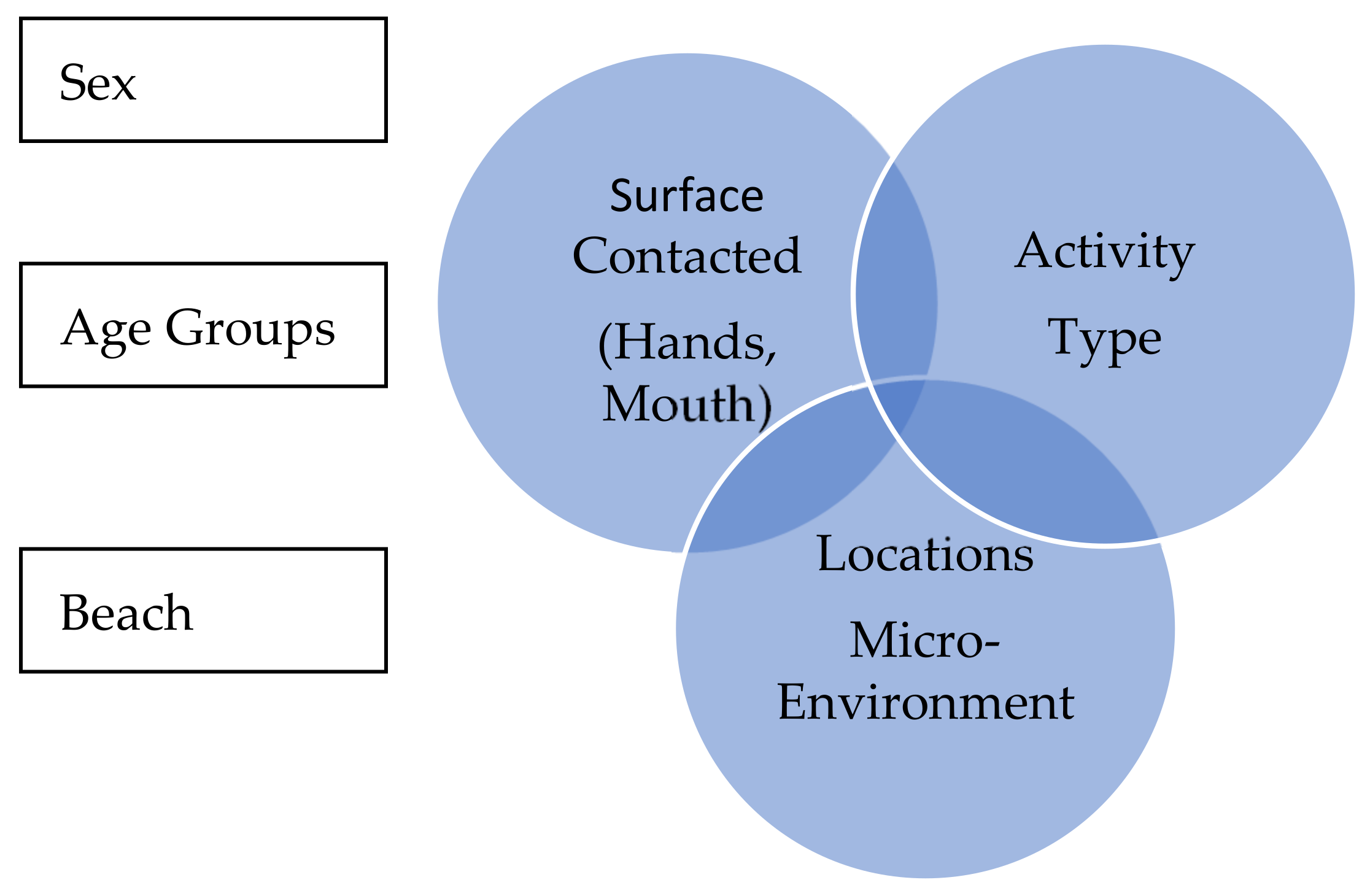 Ijerph 18 03274 g003