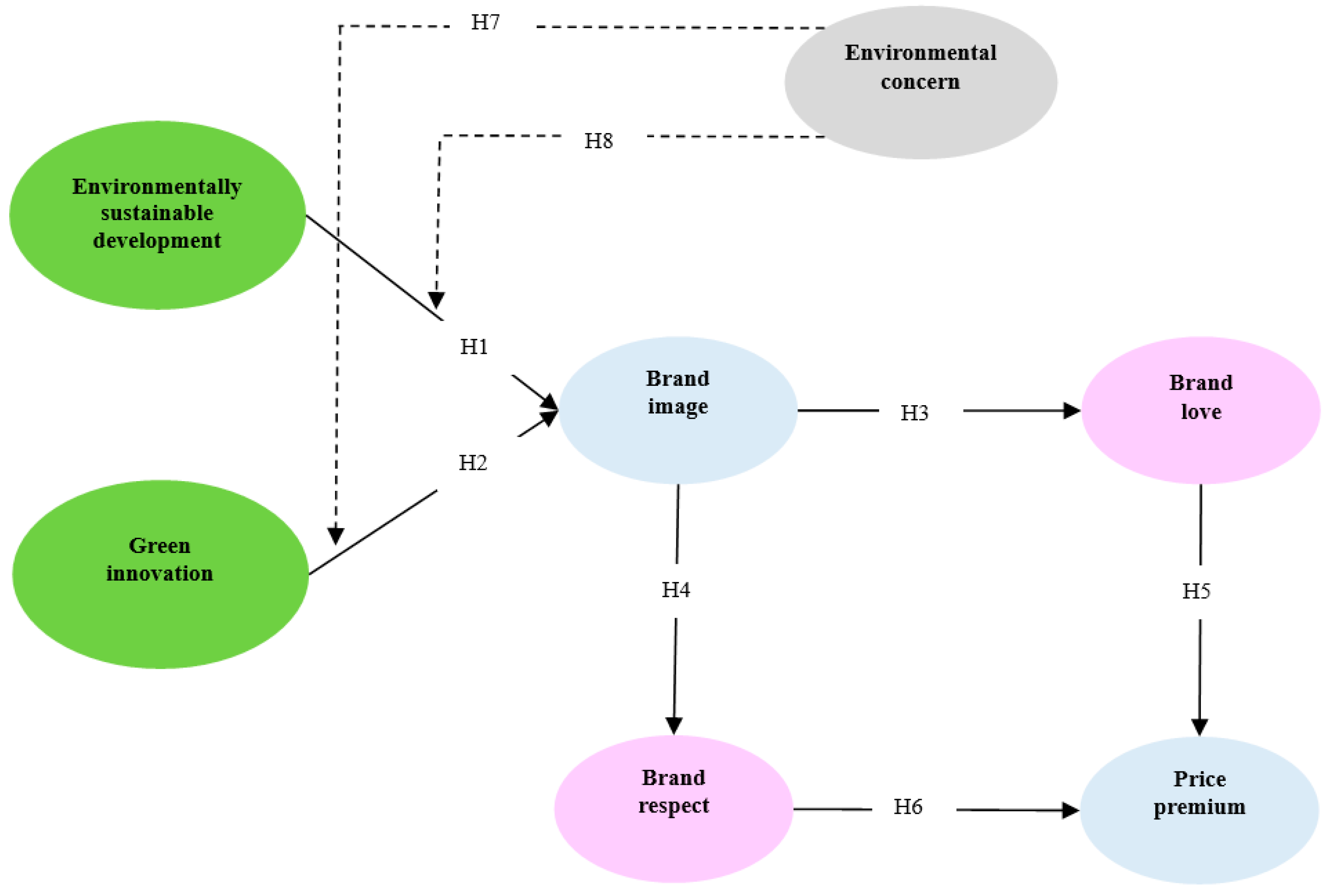 Ijerph 18 03275 g001