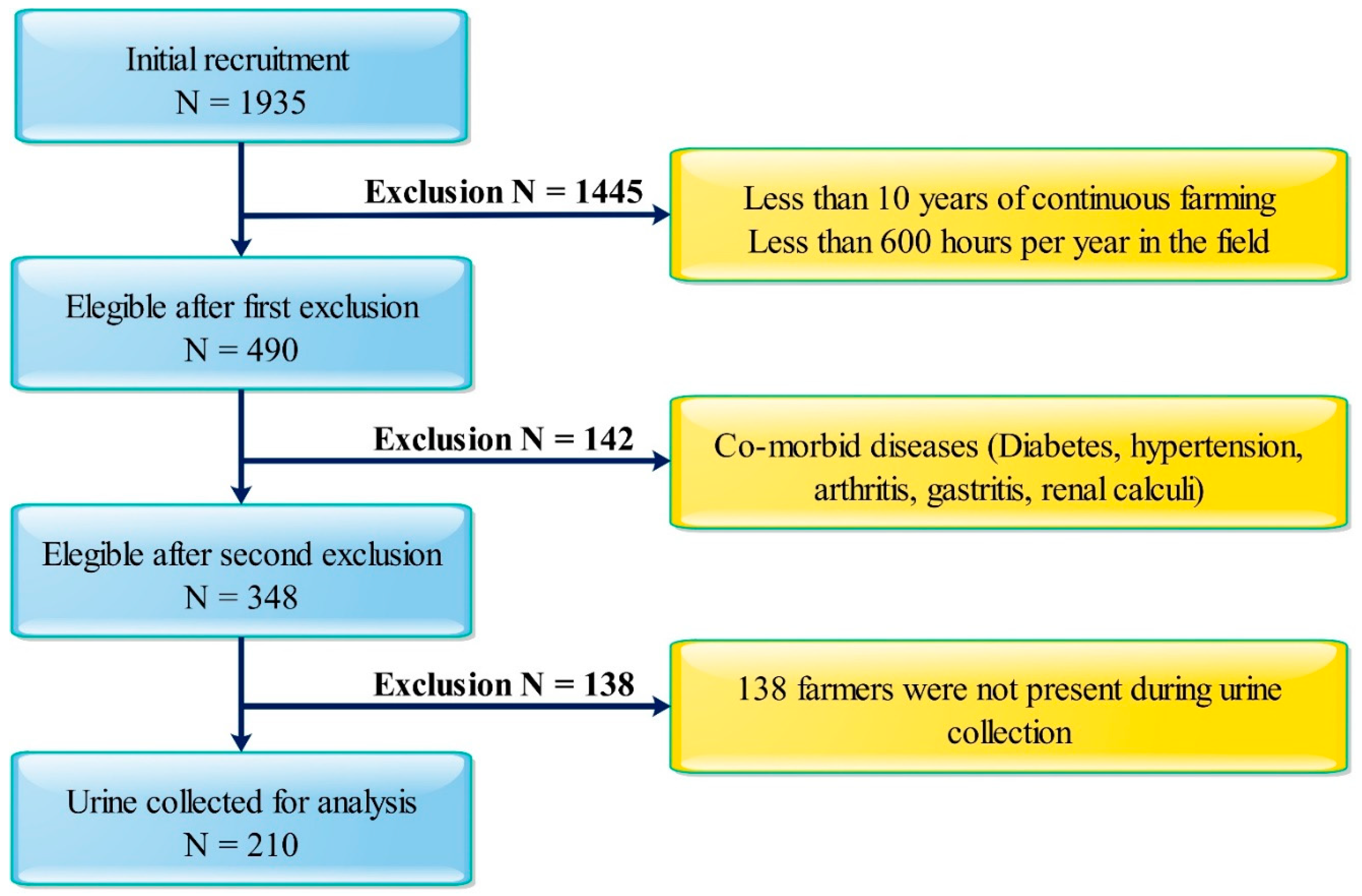 Ijerph 18 03278 g002 Ijerph 18 03278 g002