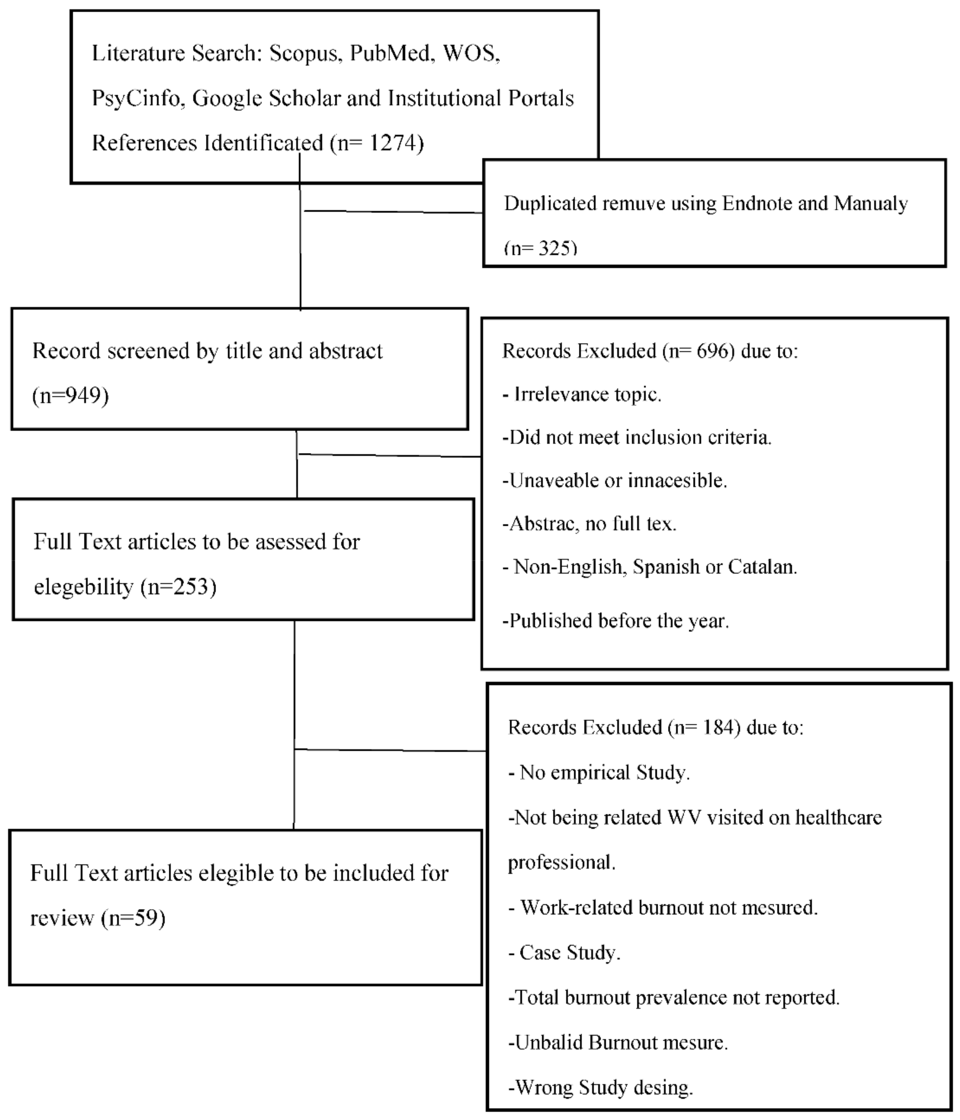 Ijerph 18 03280 g001