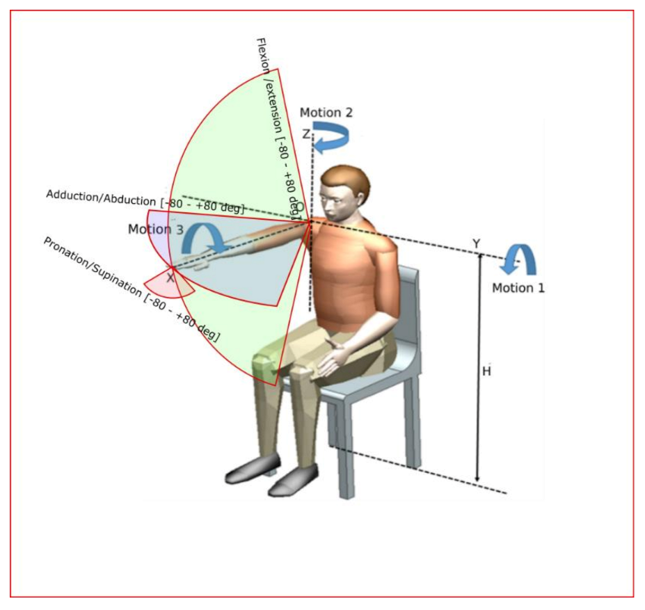 Ijerph 18 03281 g001