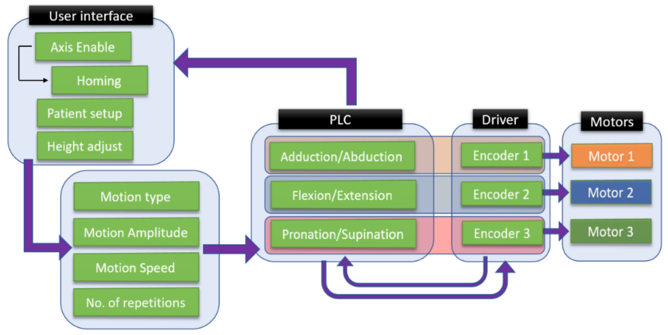 Ijerph 18 03281 g006