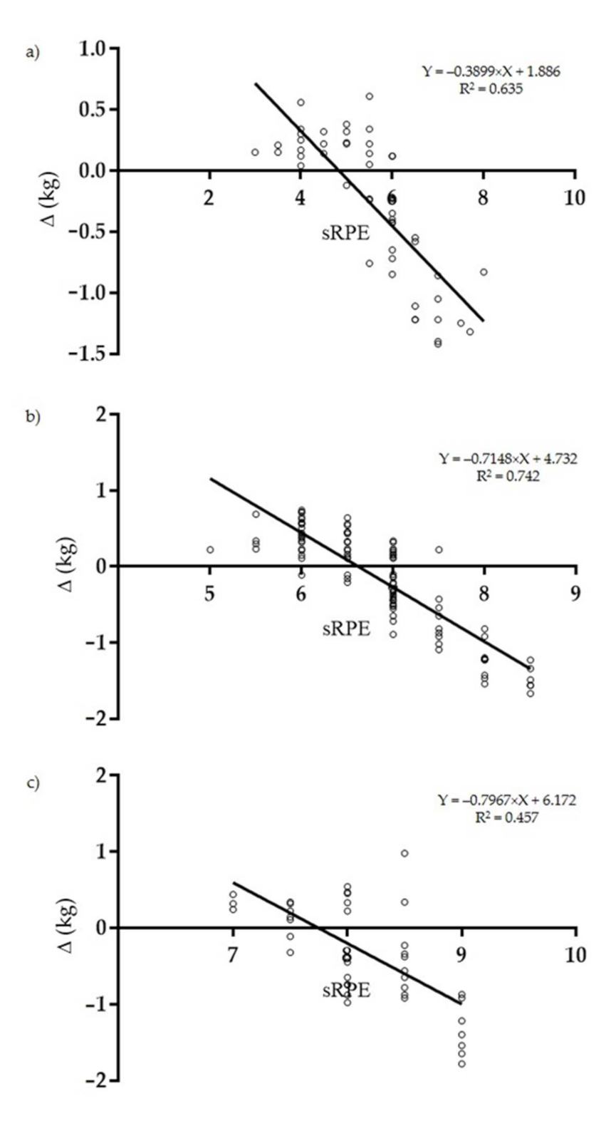 Ijerph 18 03282 g003