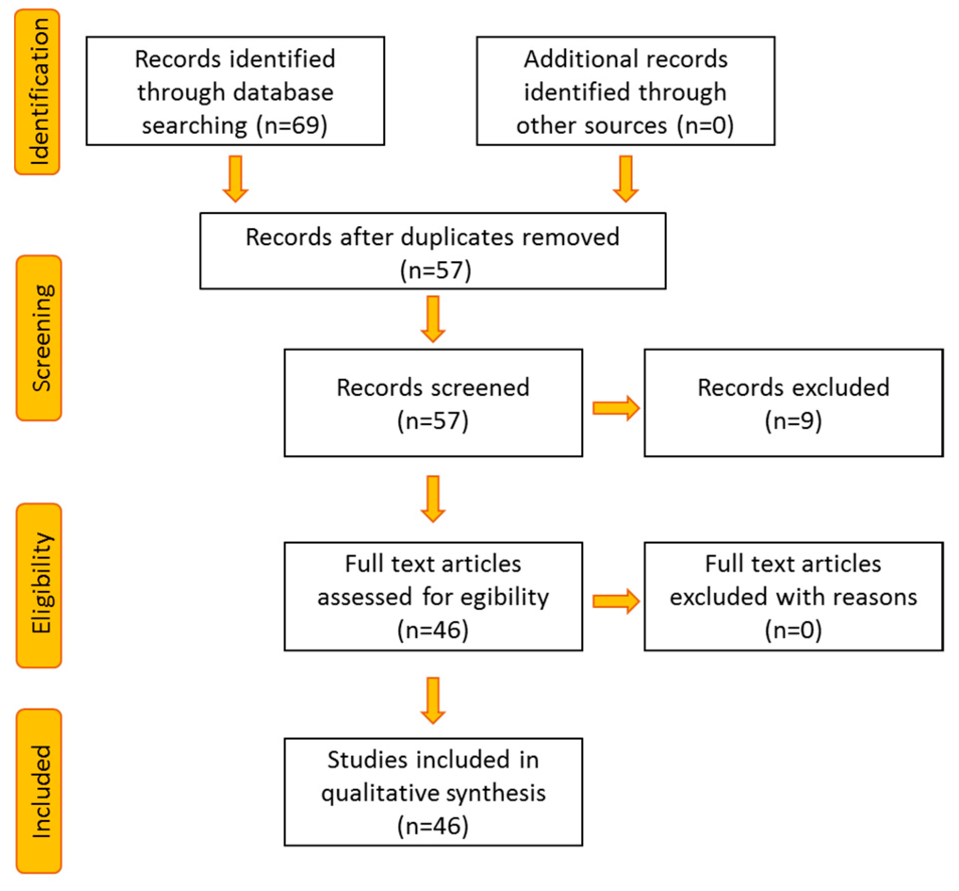 Ijerph 18 03286 g001
