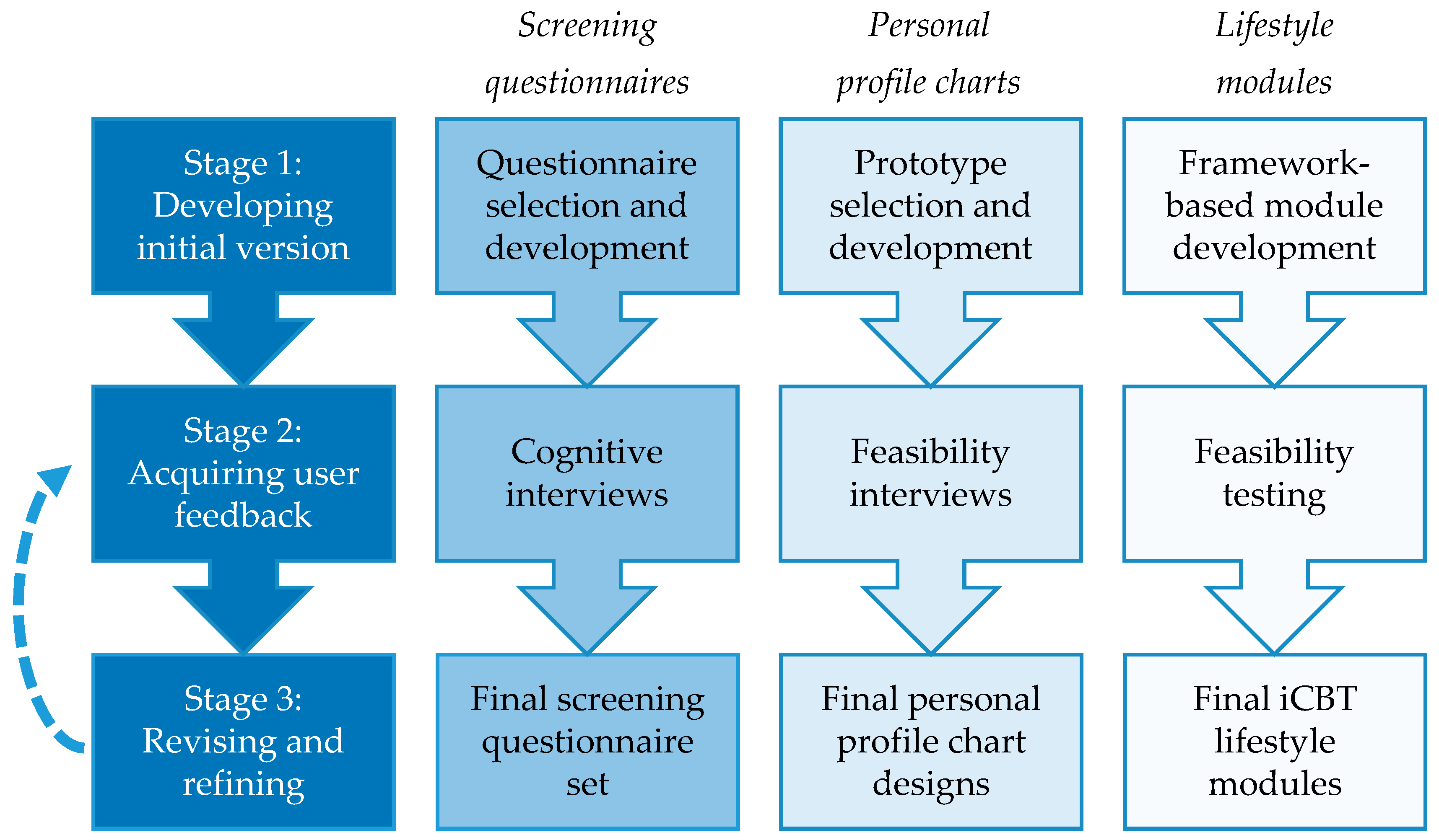 Ijerph 18 03292 g001