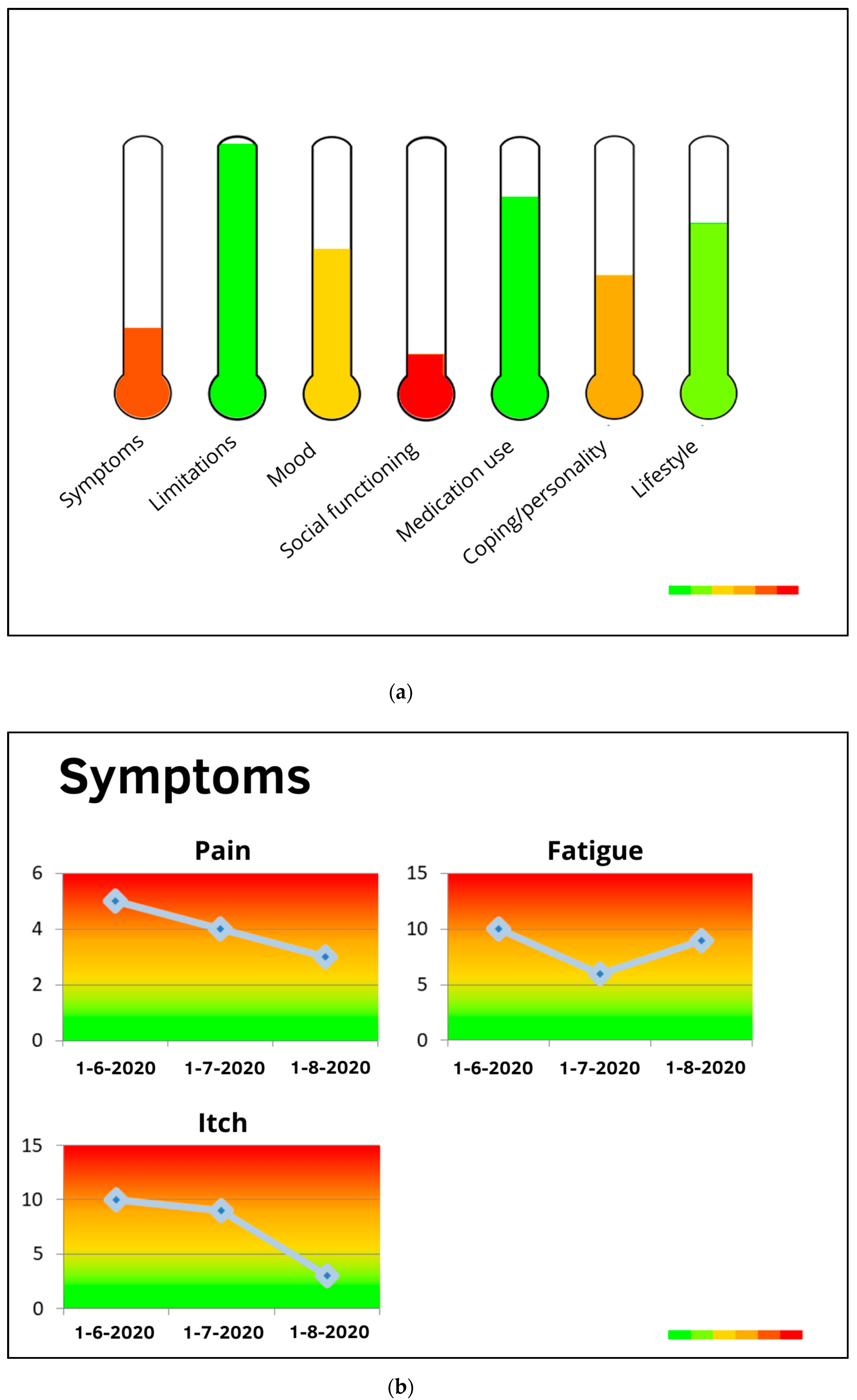 Ijerph 18 03292 g002