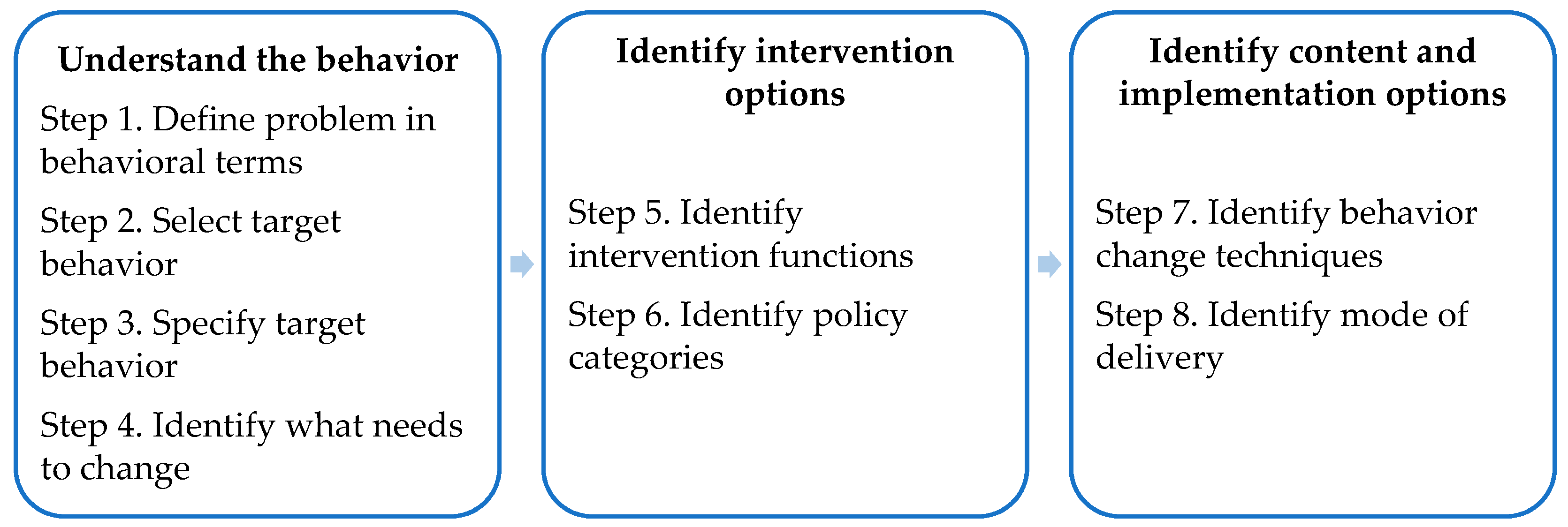 Ijerph 18 03292 g003