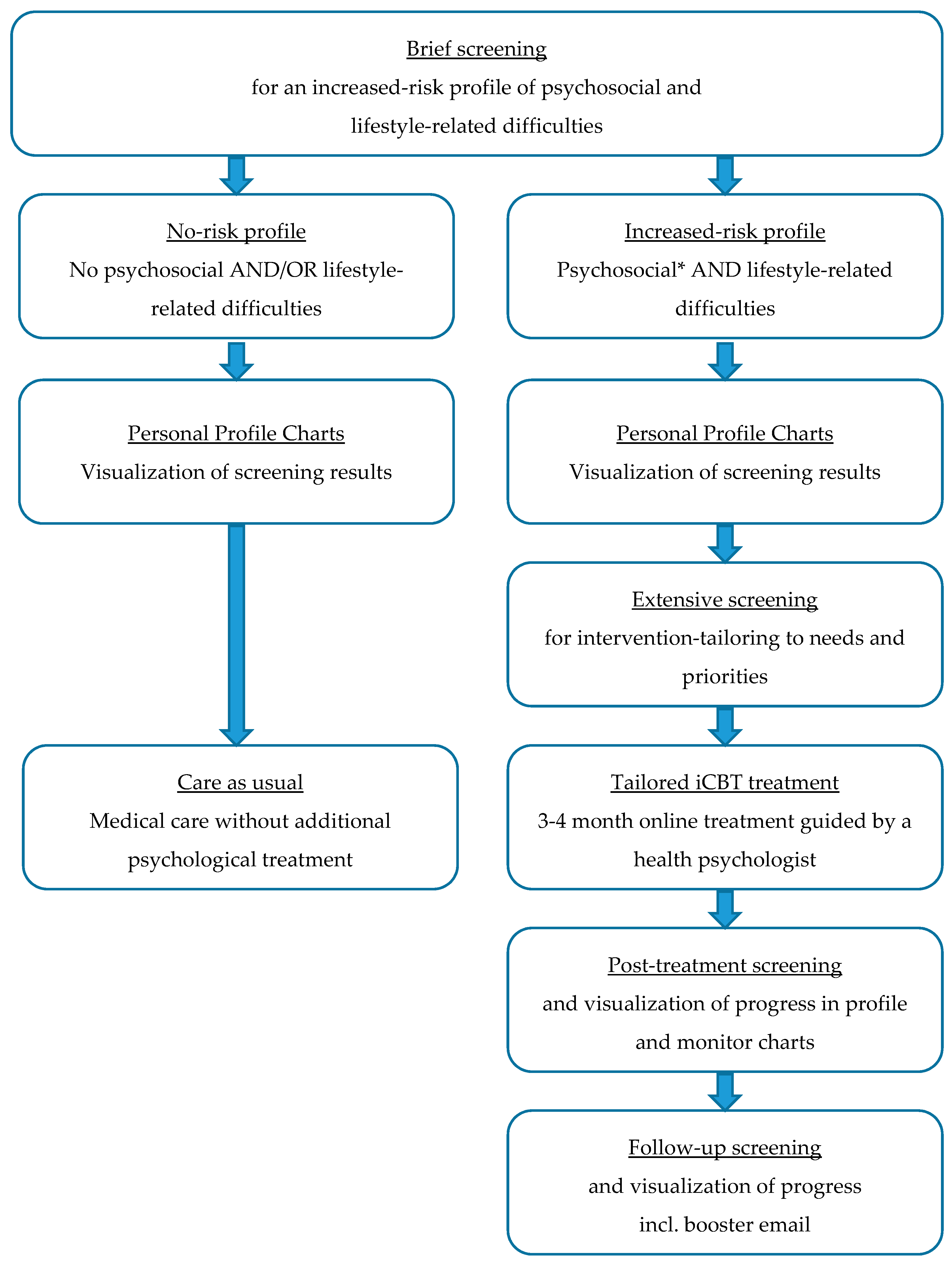 Ijerph 18 03292 g004