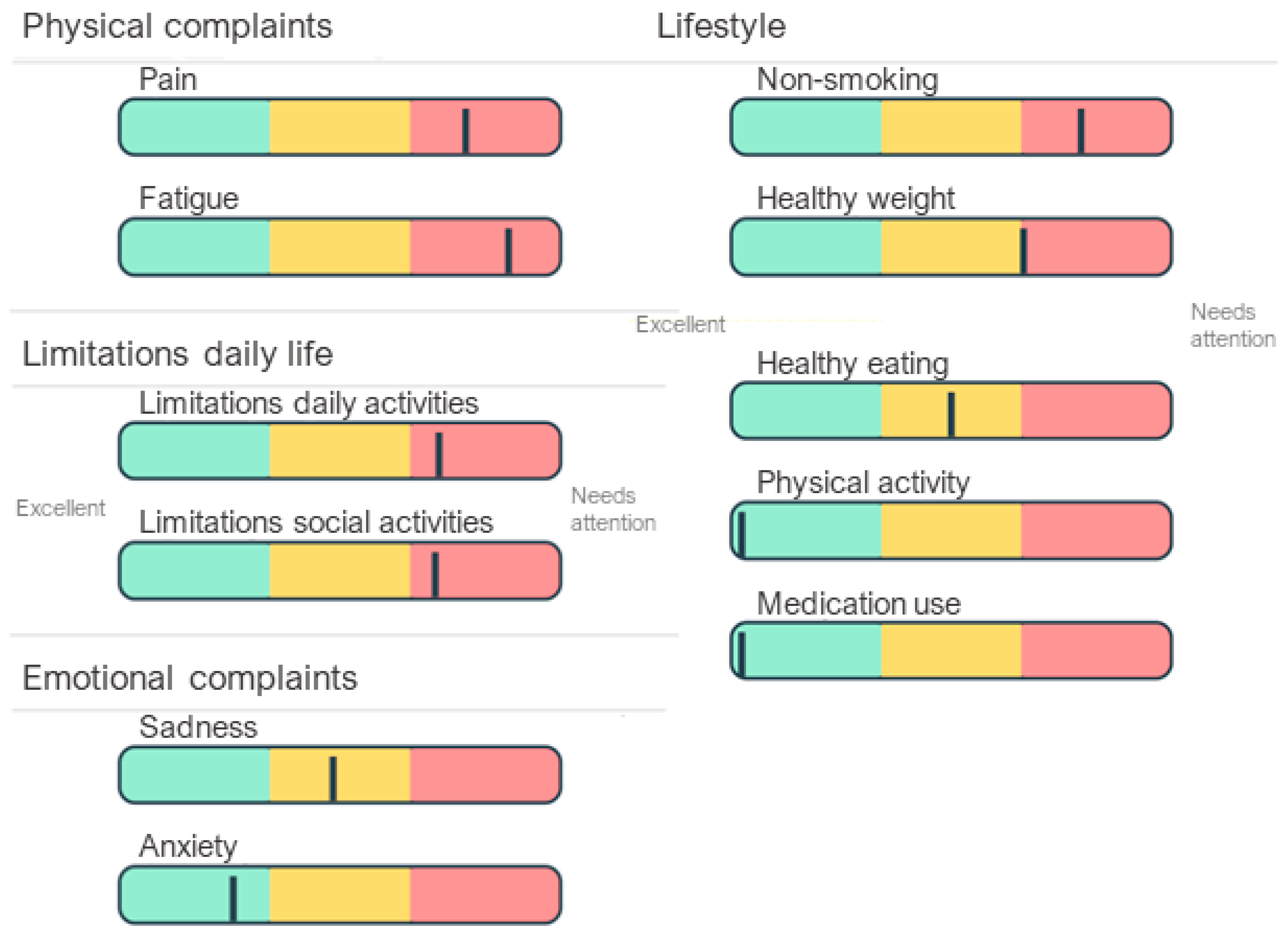 Ijerph 18 03292 g005