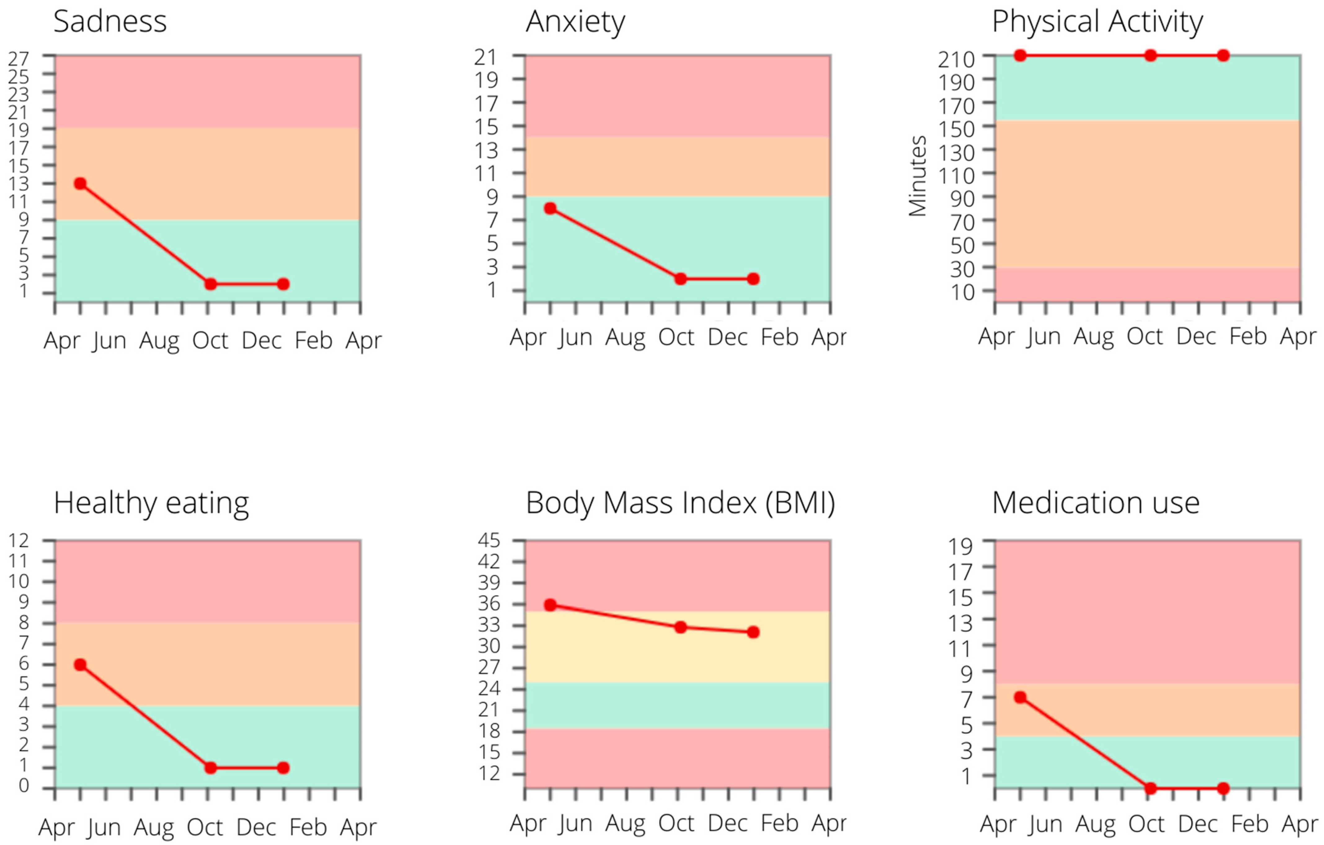 Ijerph 18 03292 g007