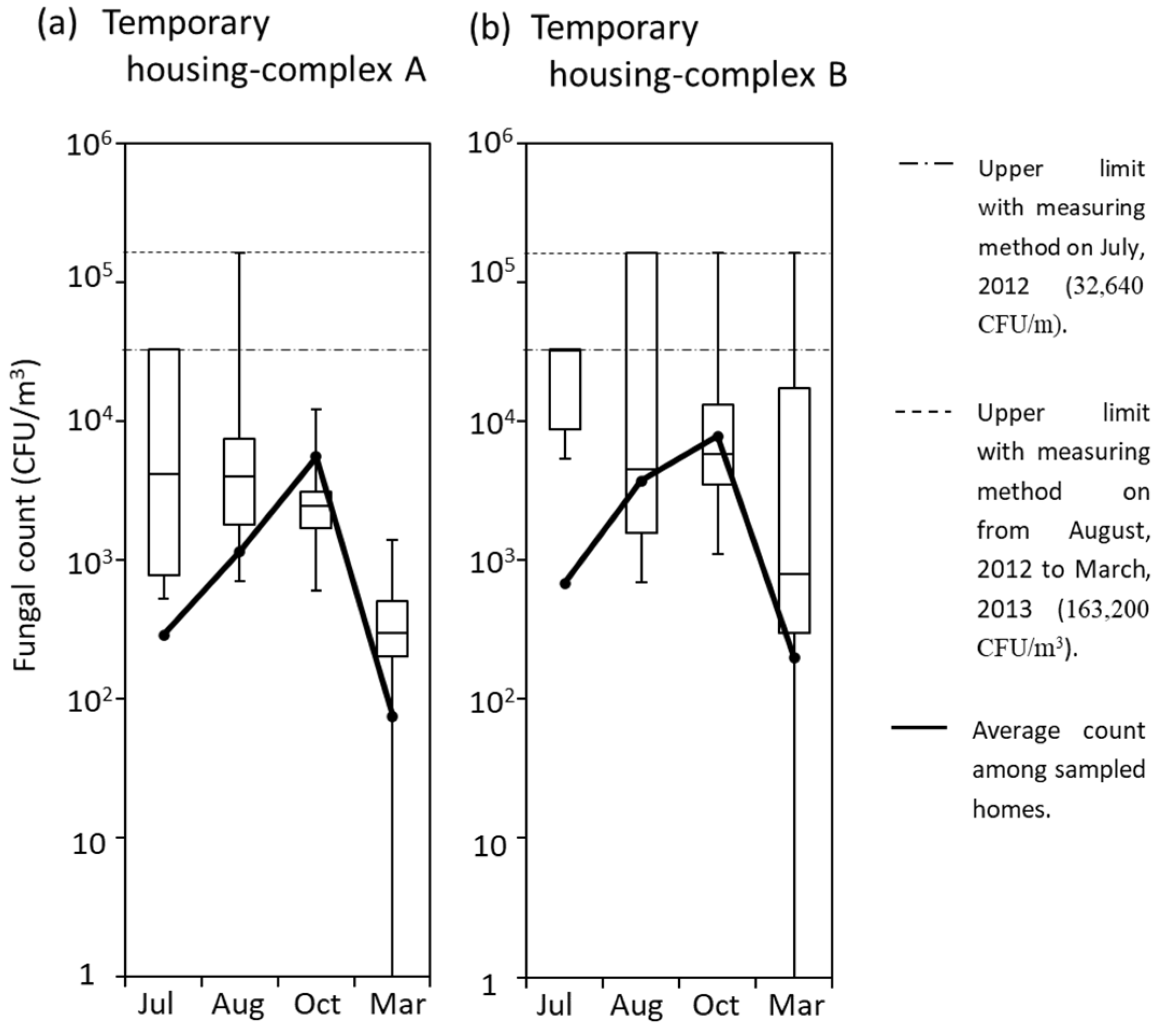 Ijerph 18 03296 g005