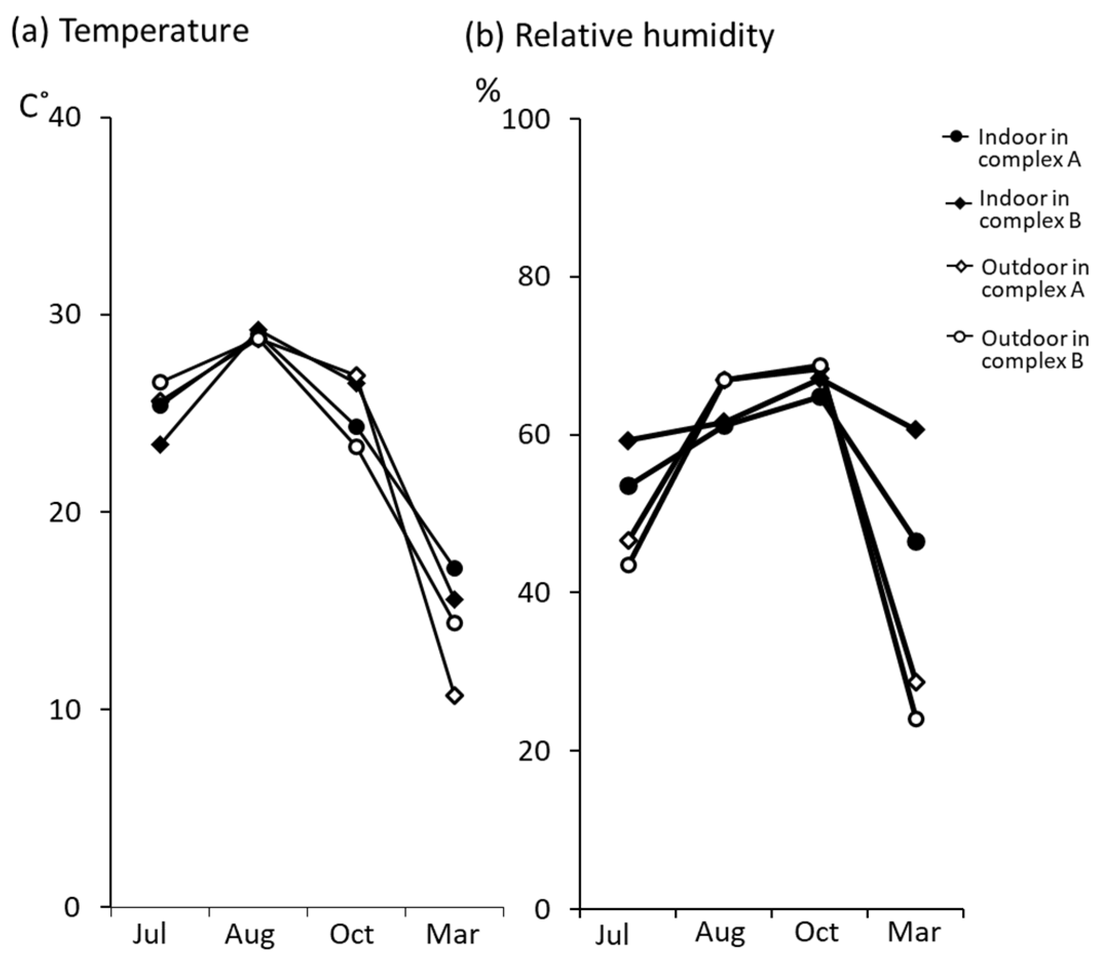 Ijerph 18 03296 g006