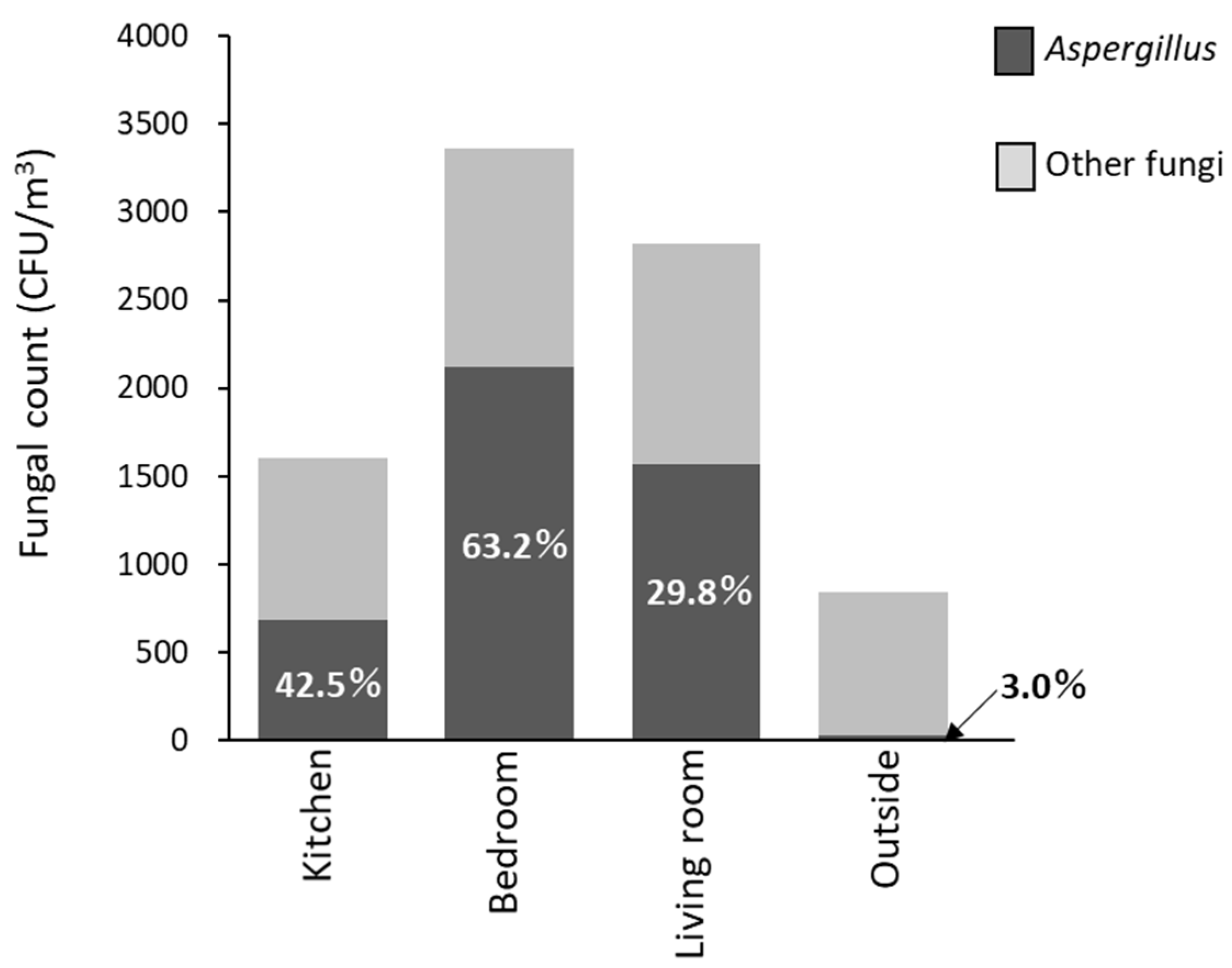 Ijerph 18 03296 g007