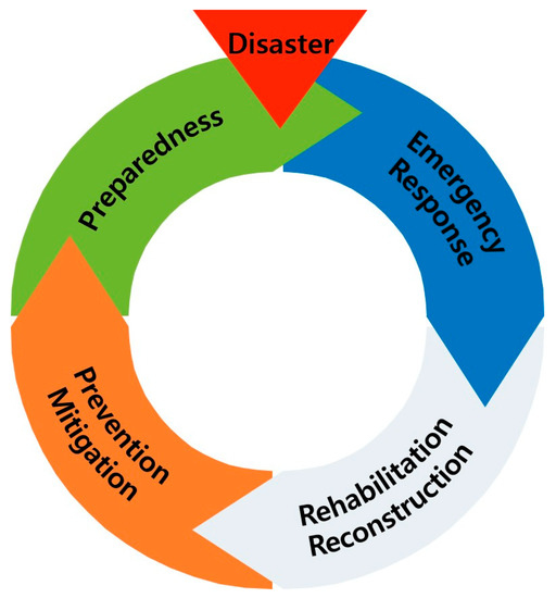 Manage Election Anxiety: Watch Post 10 Unclog Storm Drains