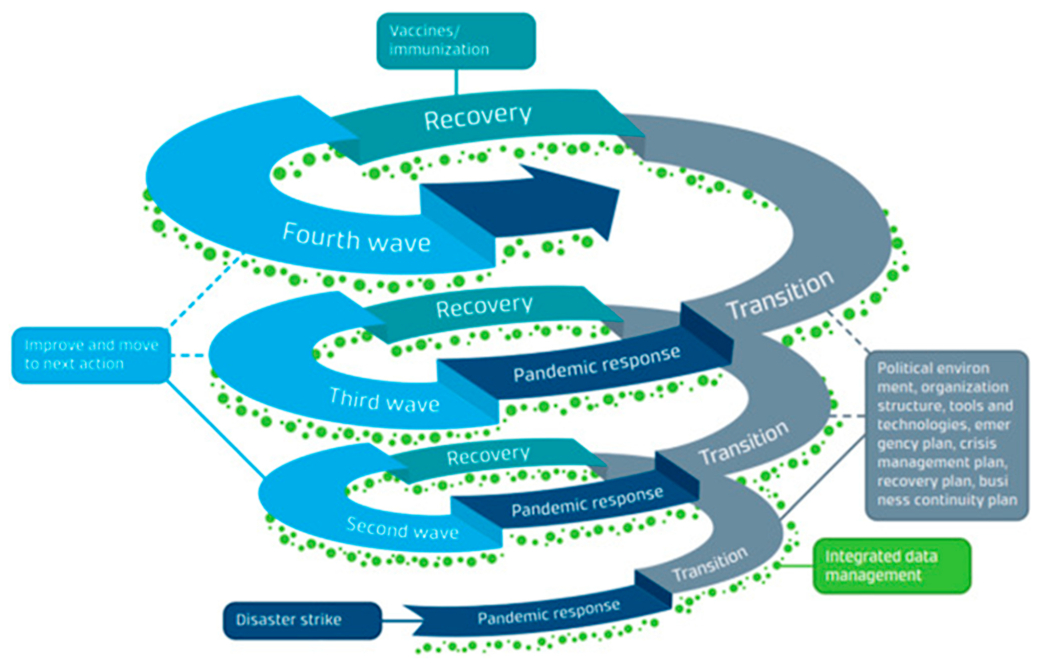 Ijerph 18 03299 g003