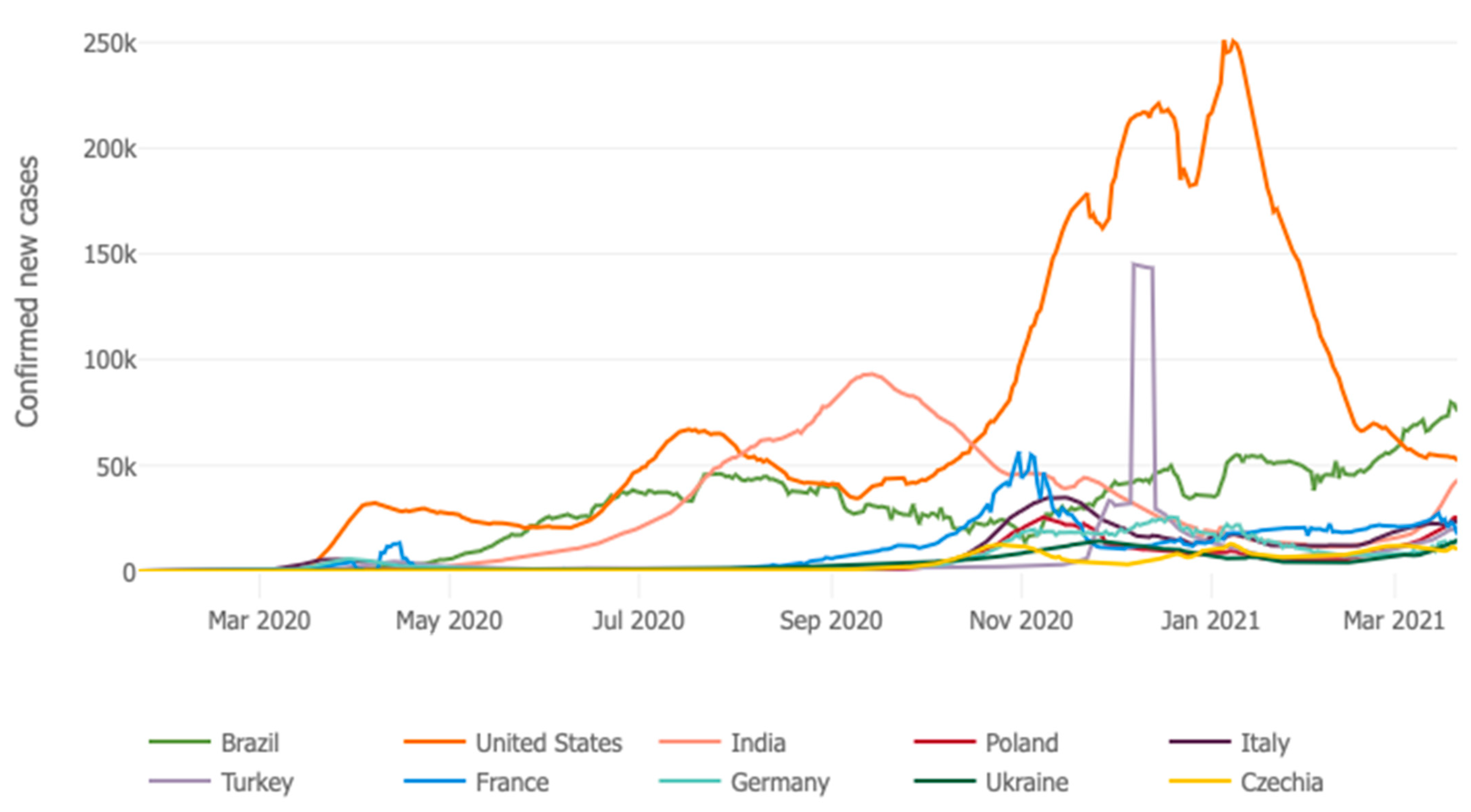 Ijerph 18 03299 g004