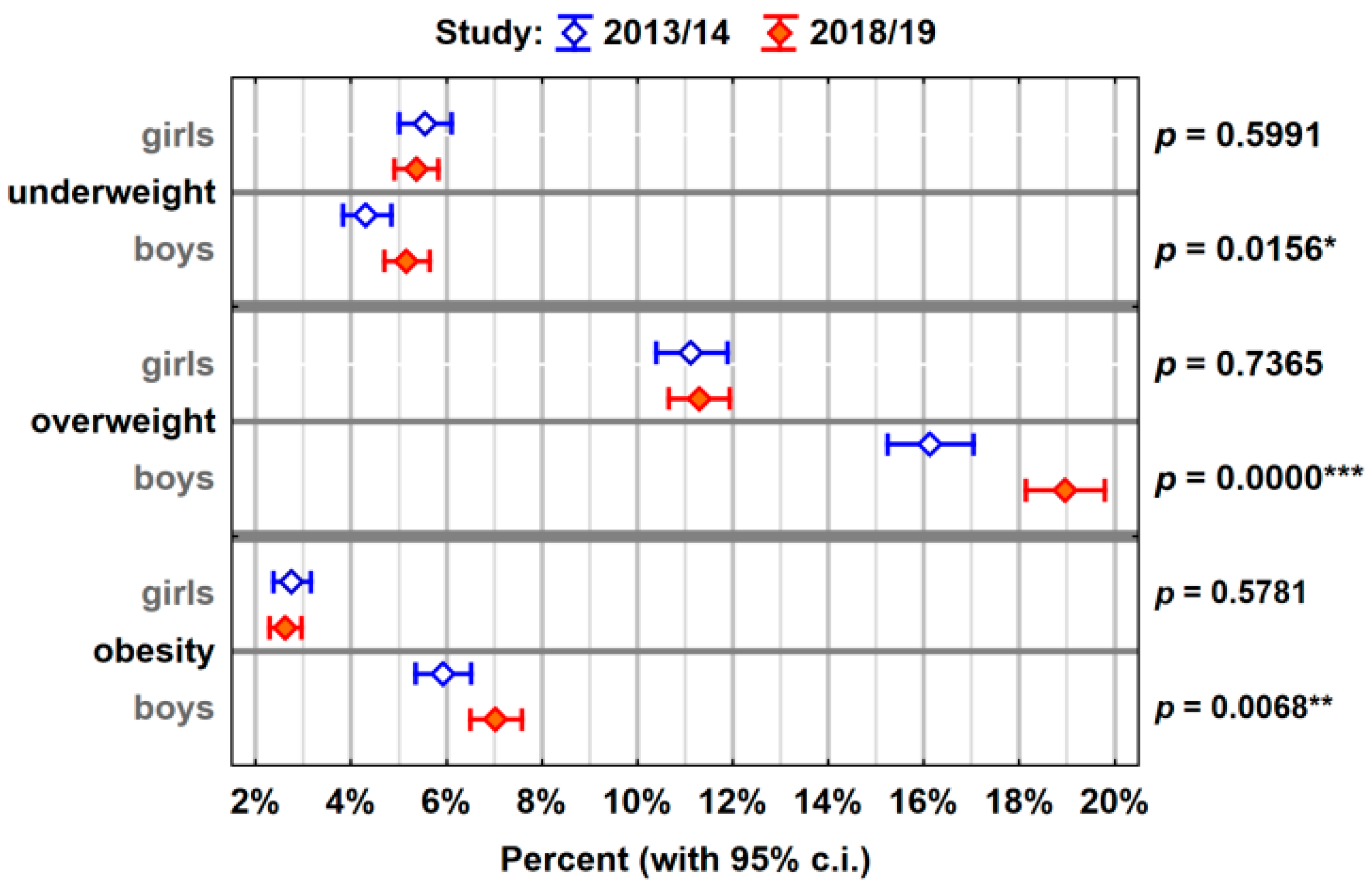 Ijerph 18 03302 g001