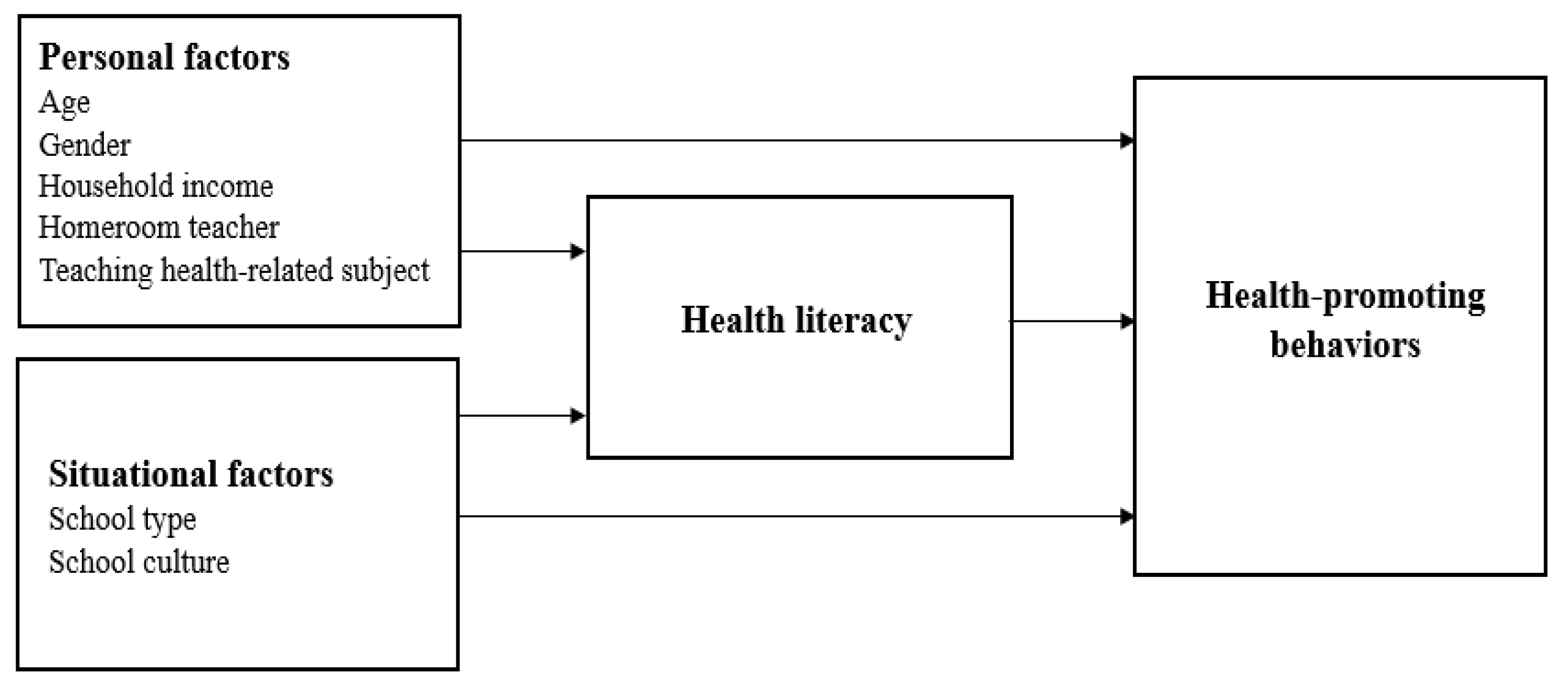 Ijerph 18 03304 g001