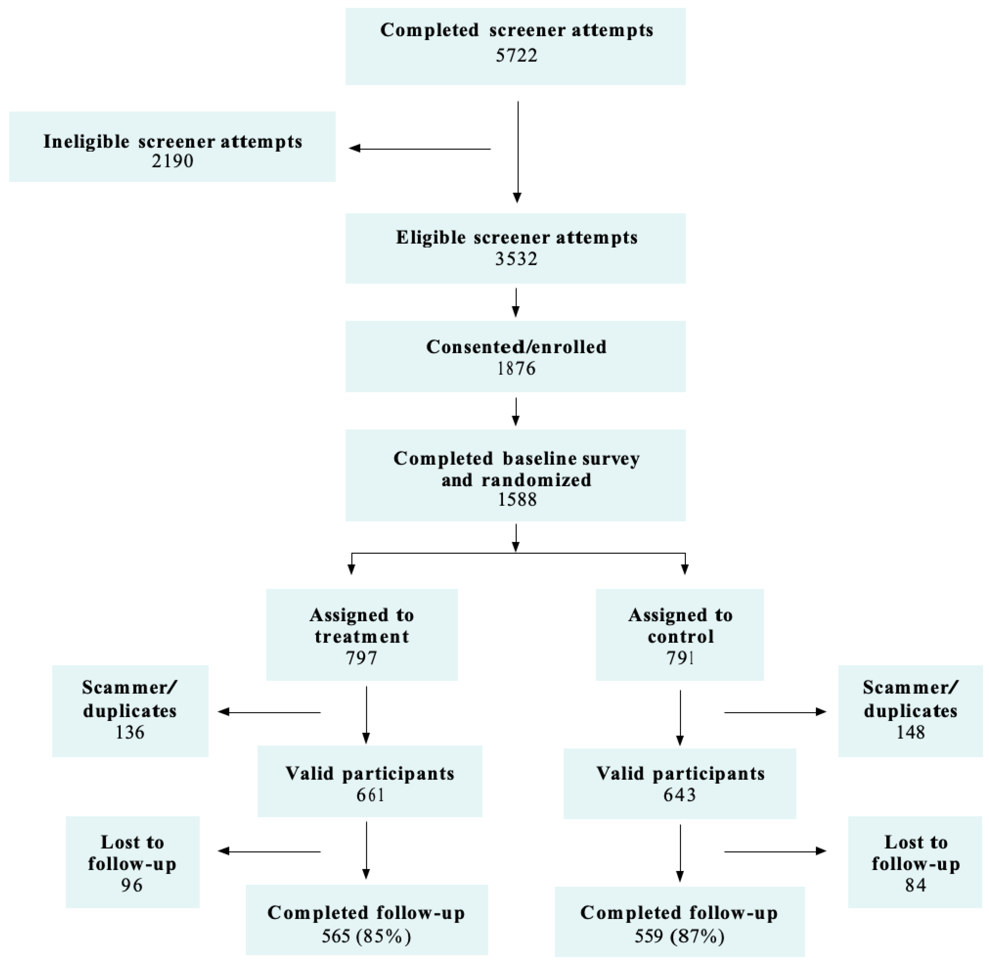 Ijerph 18 03305 g001