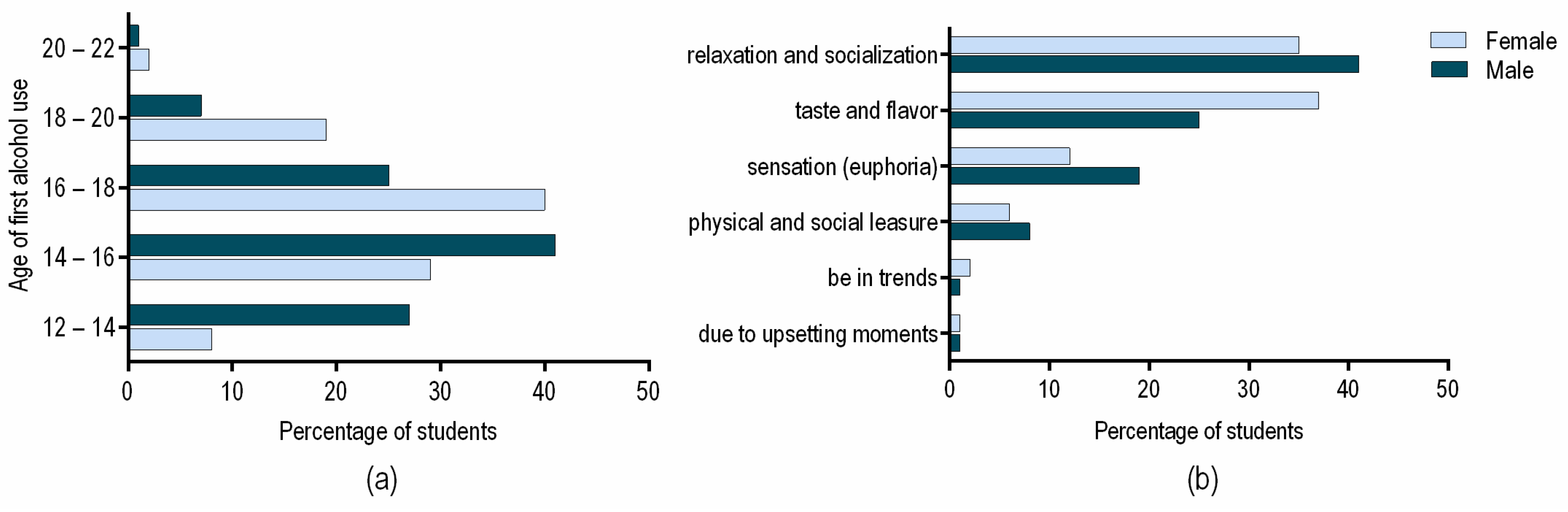 Ijerph 18 03307 g001