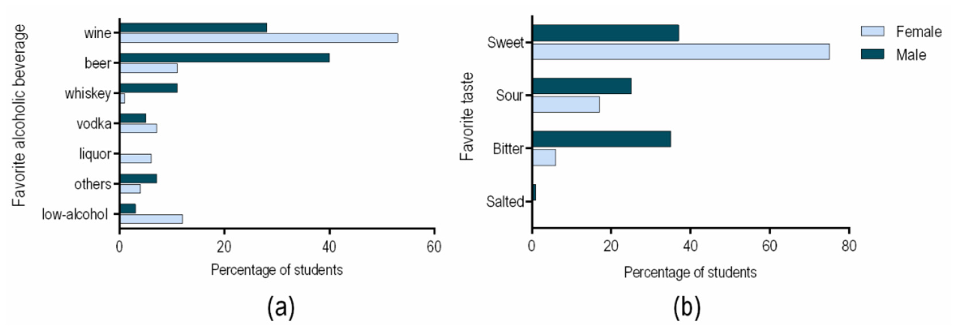 Ijerph 18 03307 g003