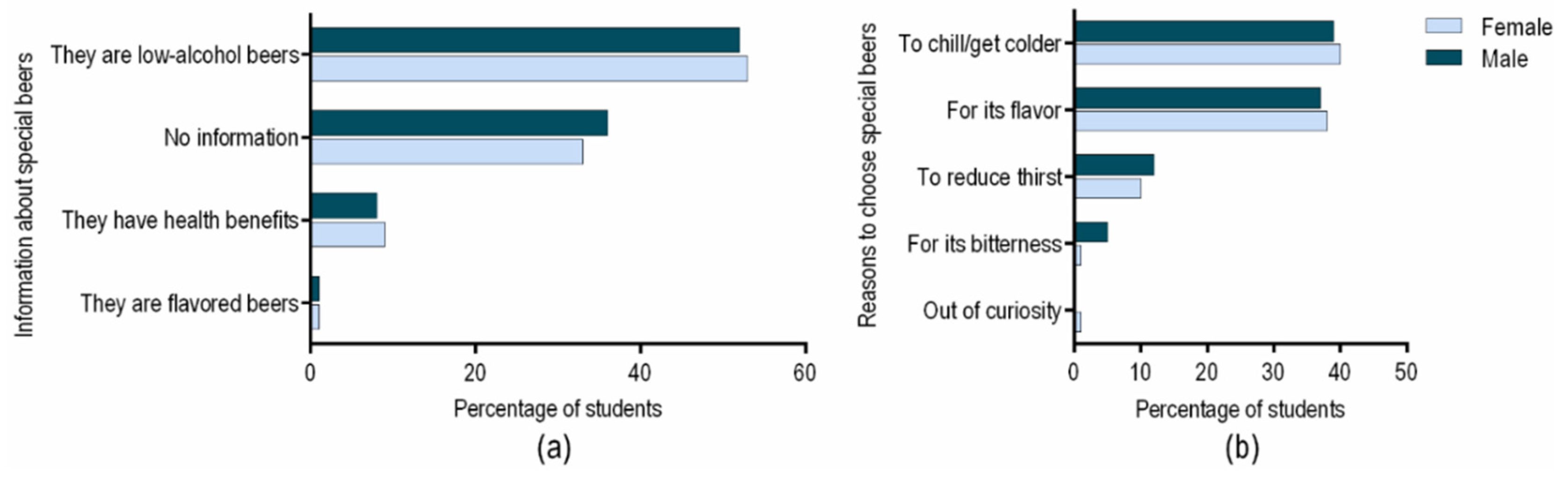 Ijerph 18 03307 g004