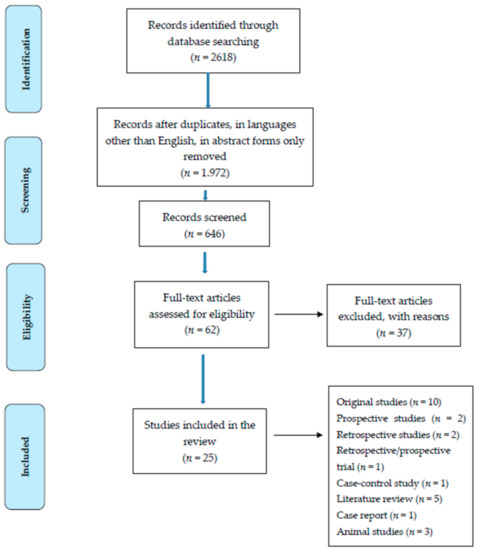 PDF) Acute urinary retention in pregnancy: A case presentation and