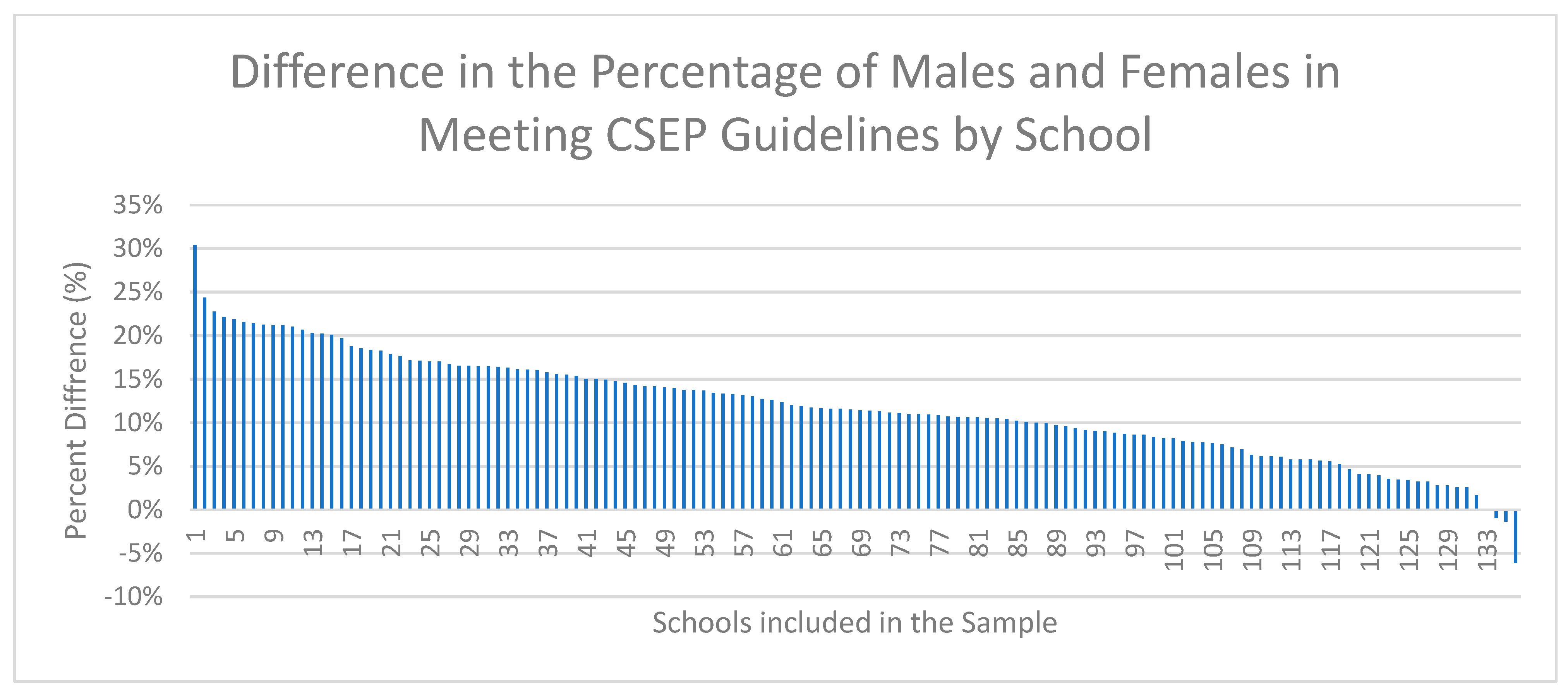 Ijerph 18 03314 g001